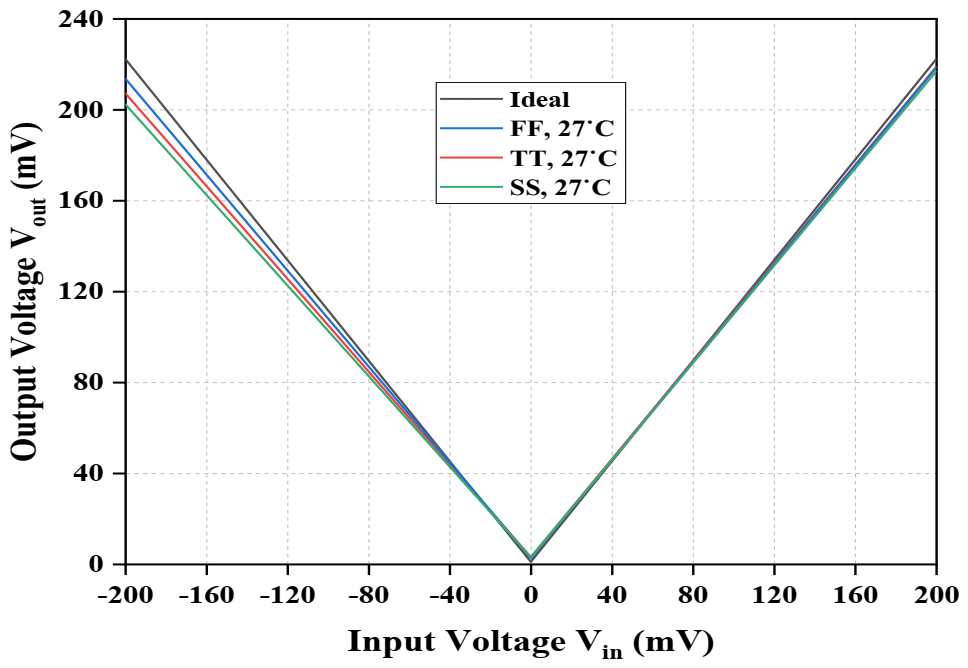 Electronics 10 01262 g012 Electronics 10 01262 g012