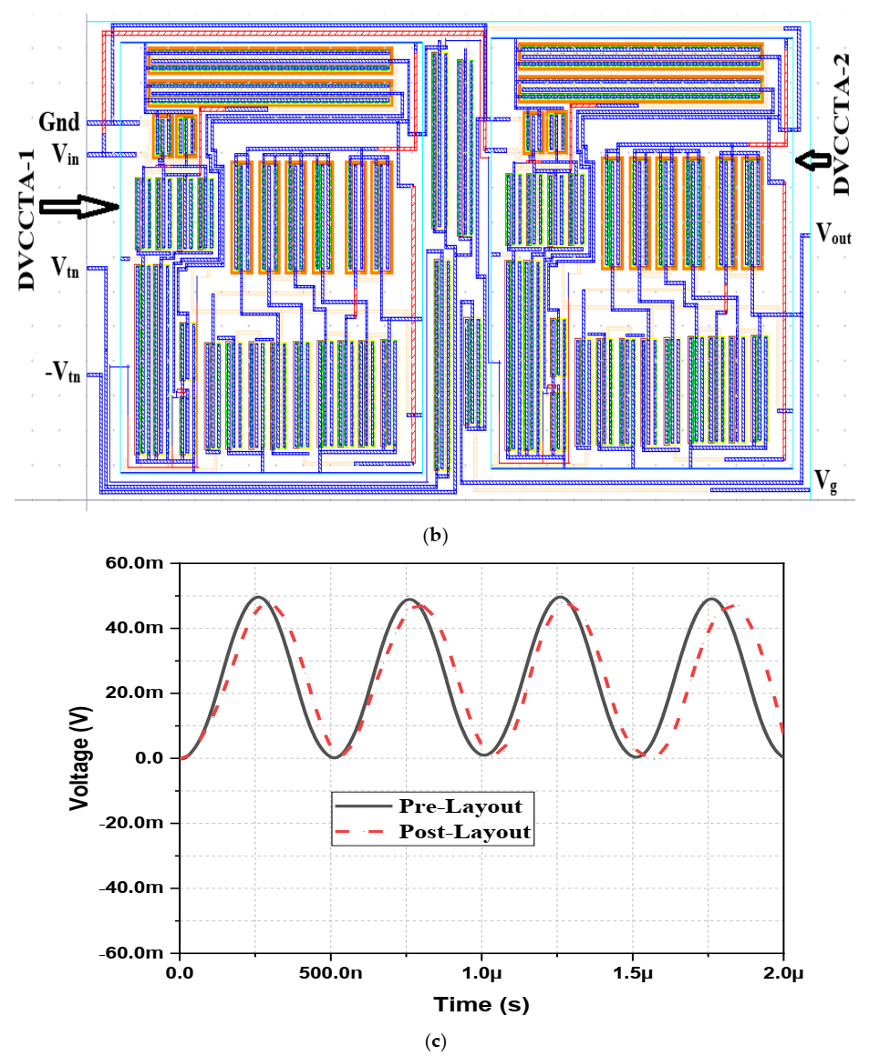 Electronics 10 01262 g013b Electronics 10 01262 g013b