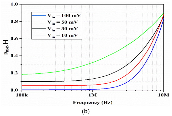 Electronics 10 01262 g014b Electronics 10 01262 g014b