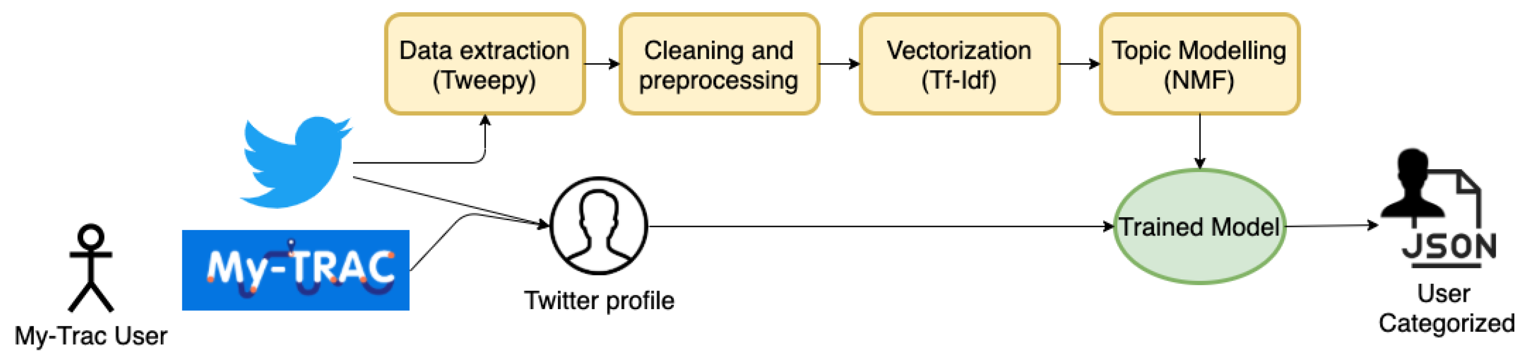 Electronics 10 01263 g001