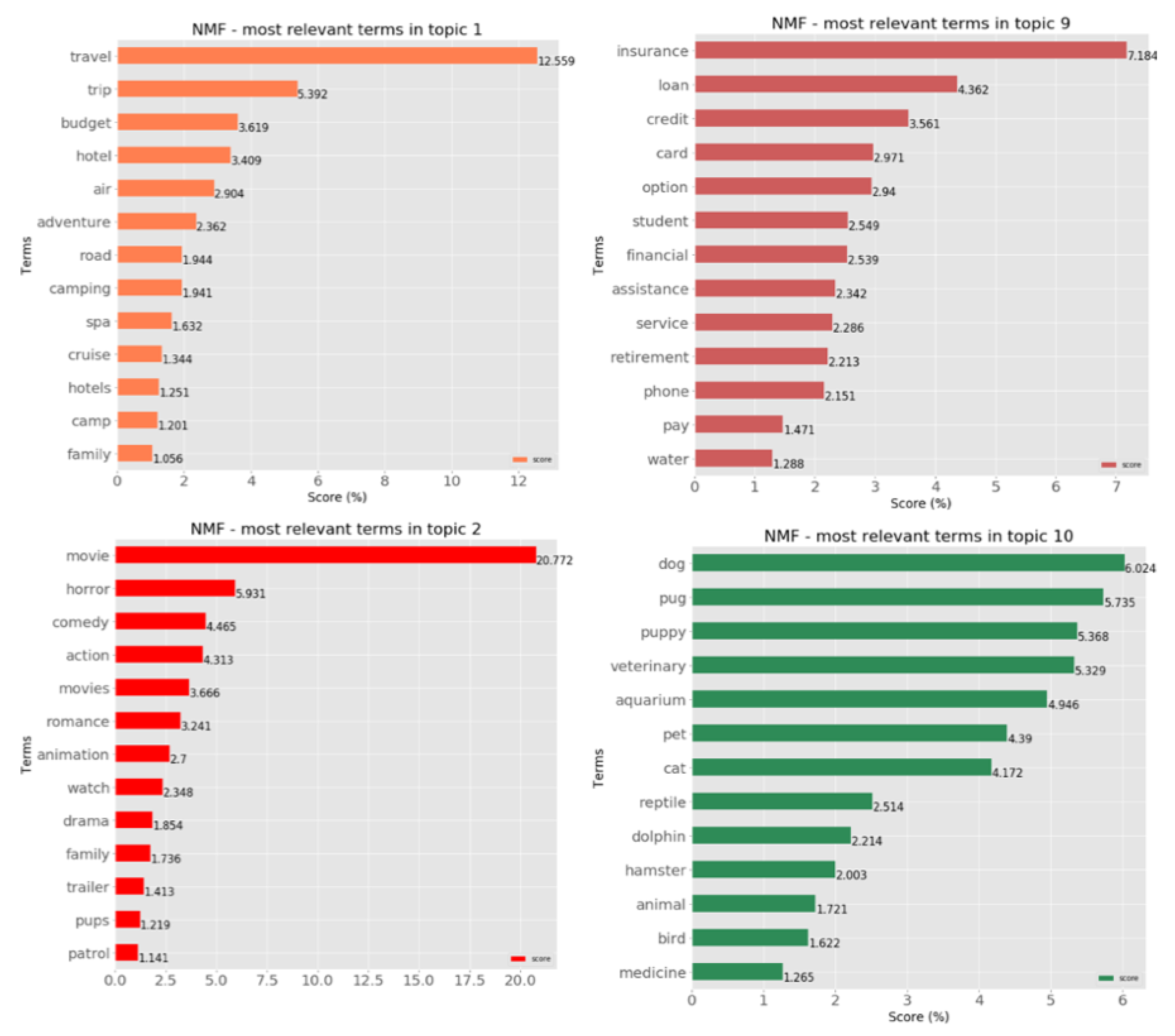 Electronics 10 01263 g002
