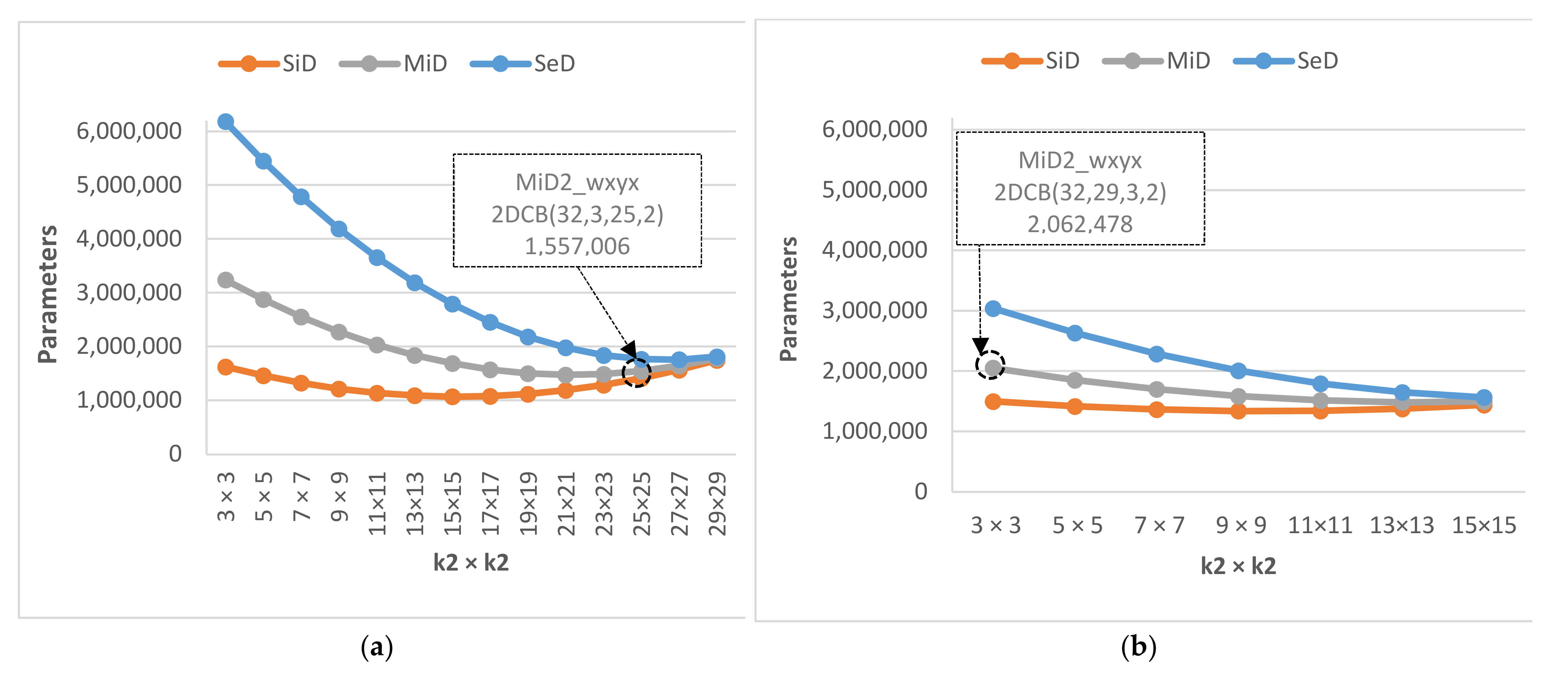 Electronics Free Full Text End To End Deep Neural Network Architectures For Speed And Steering Wheel Angle Prediction In Autonomous Driving Html