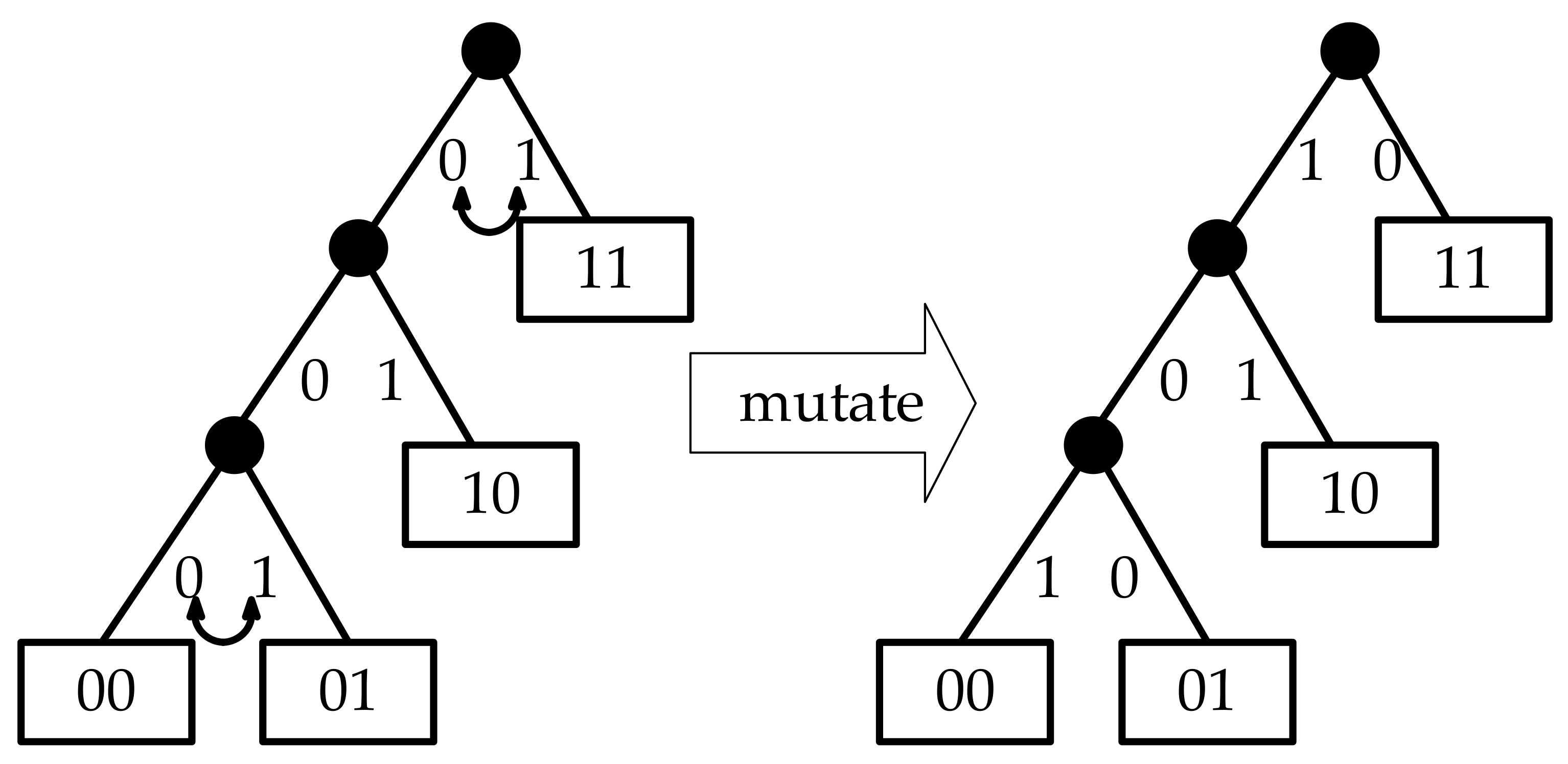 Electronics Free FullText A HuffmanBased Joint Compression and