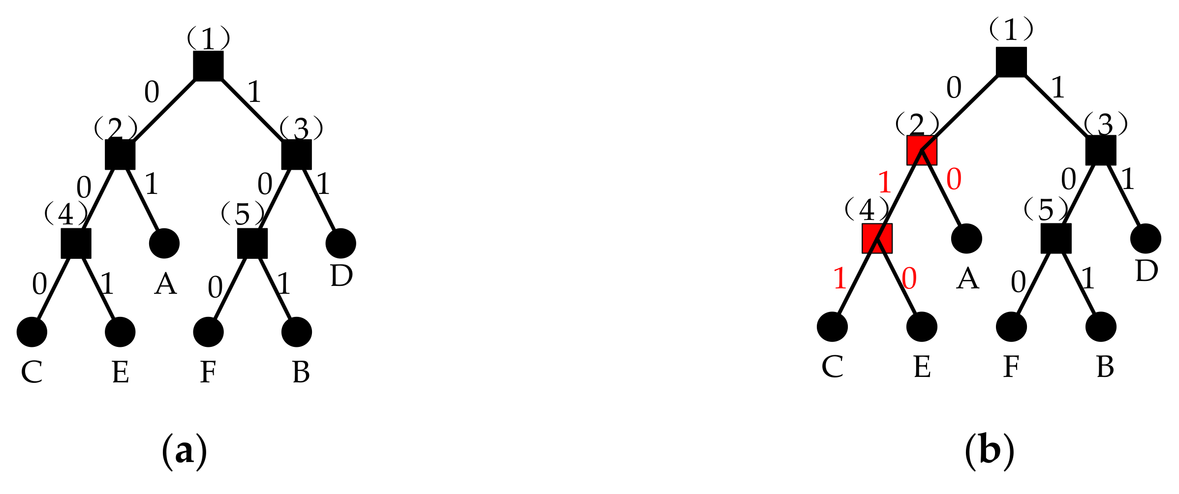 Electronics 10 01267 g009