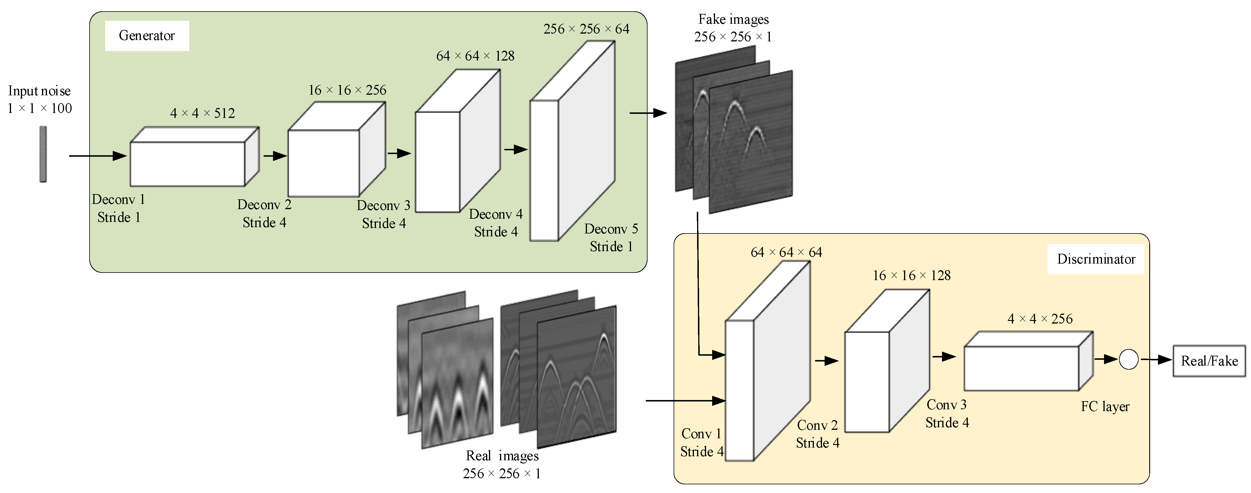 Electronics 10 01269 g002