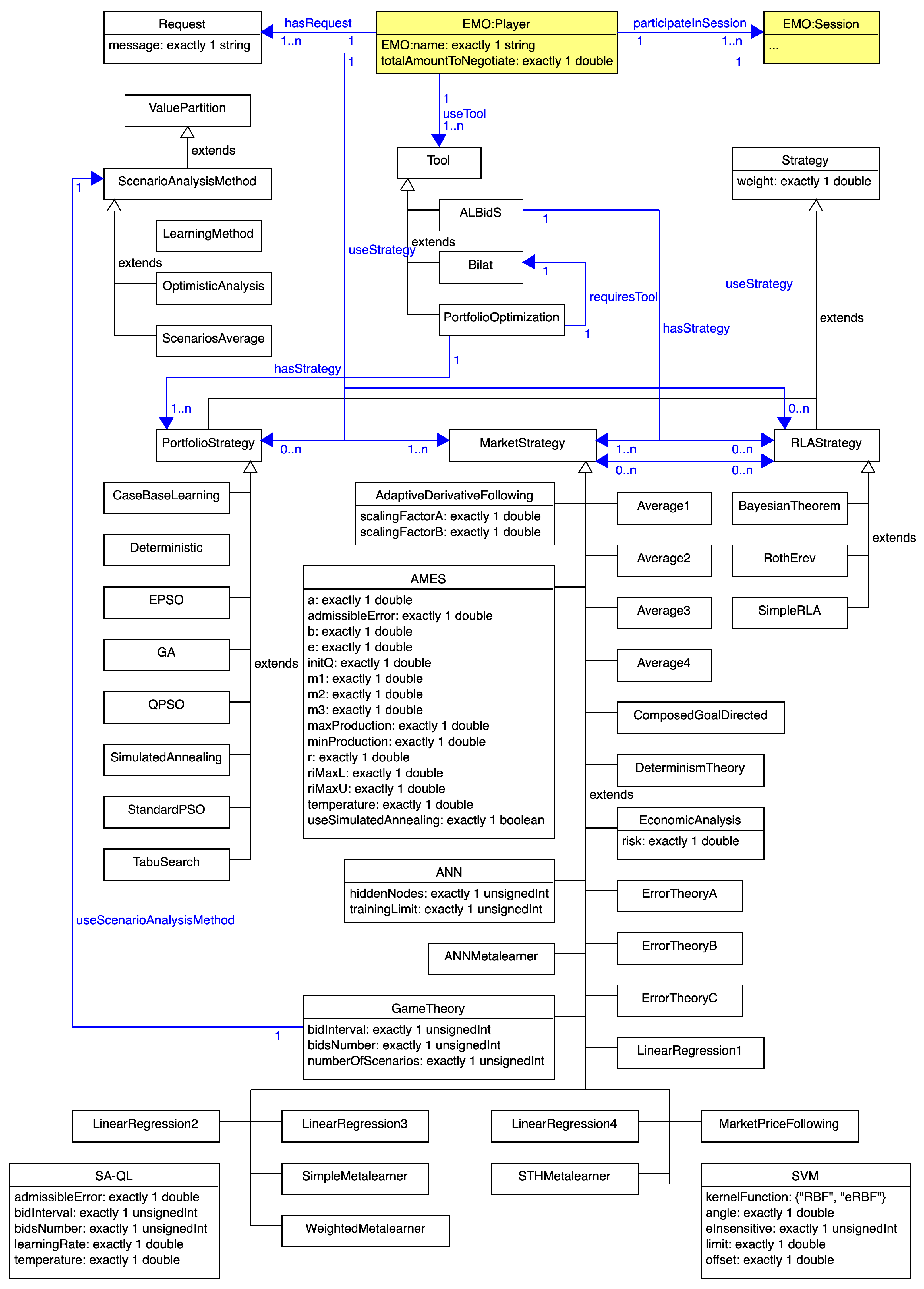 Electronics 10 01270 g003
