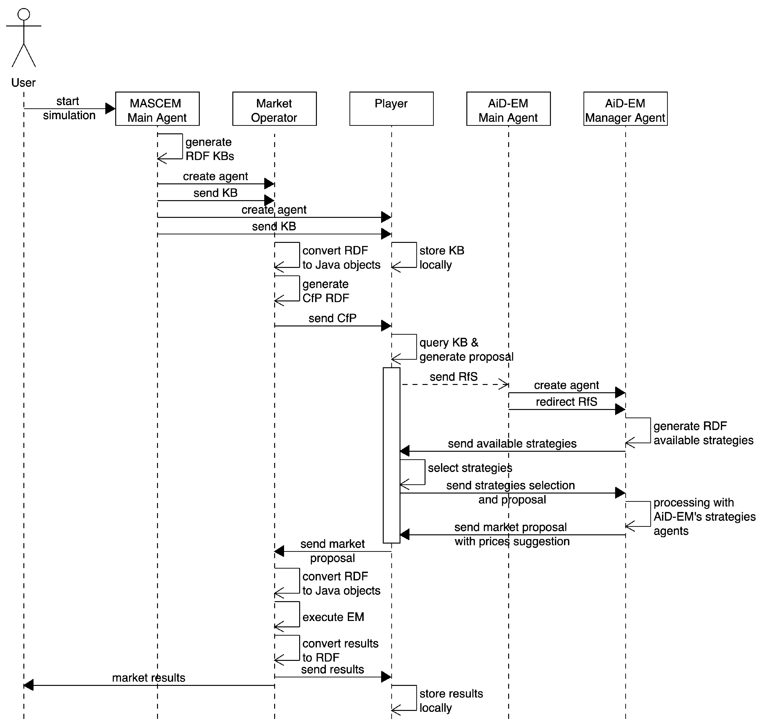 Electronics 10 01270 g004