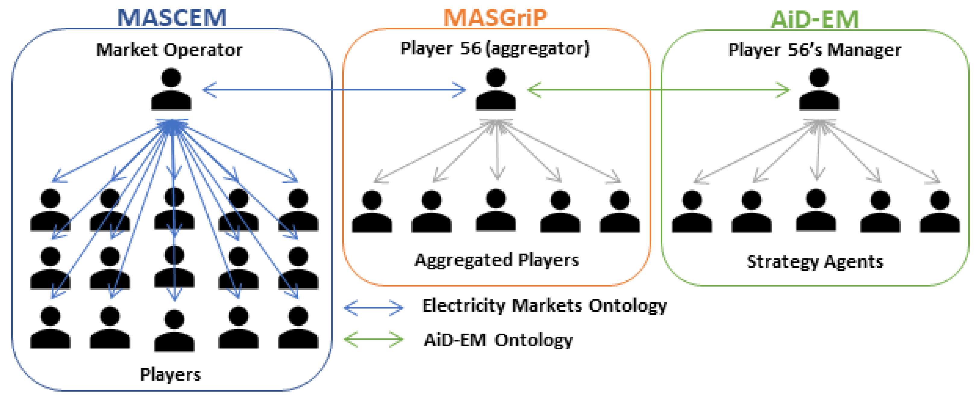 Electronics 10 01270 g005