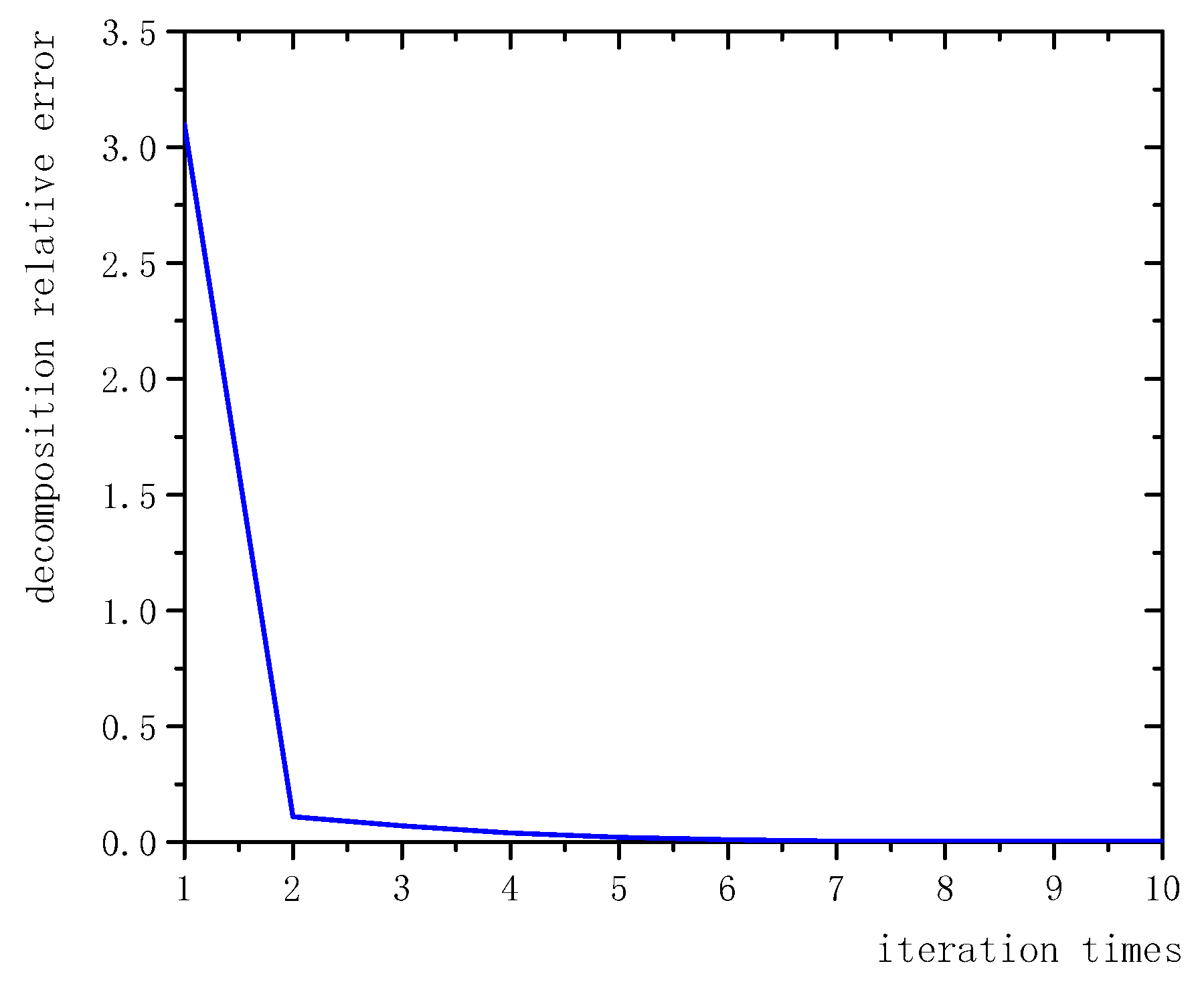Electronics 10 01271 g004 Electronics 10 01271 g004