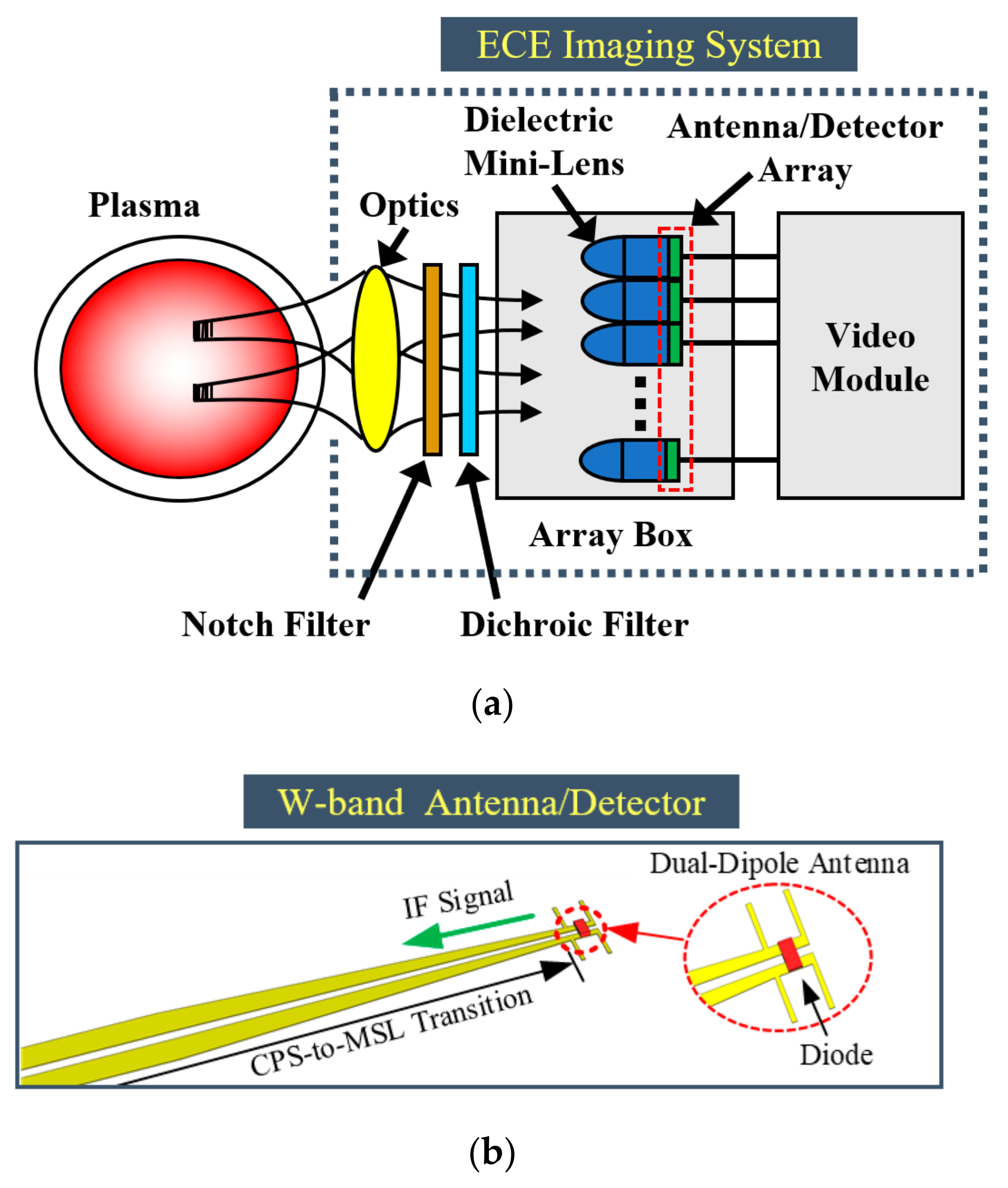 Electronics 10 01272 g001 Electronics 10 01272 g001