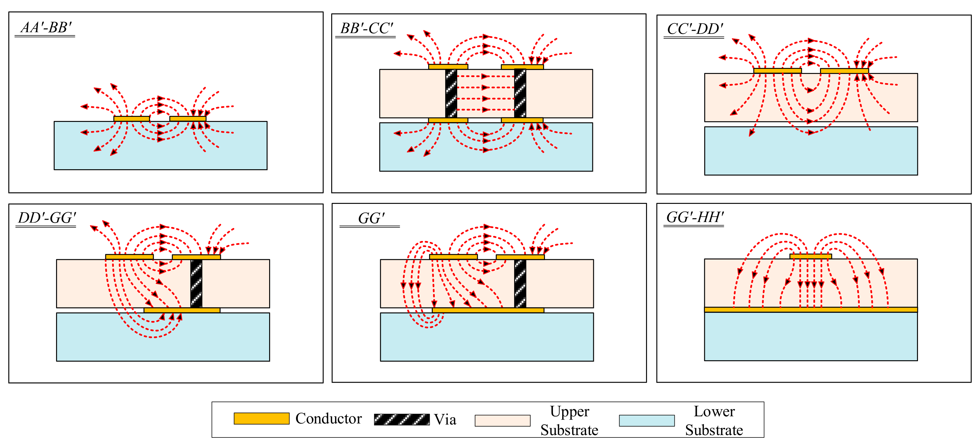Electronics Free FullText Compact Wideband Coplanar