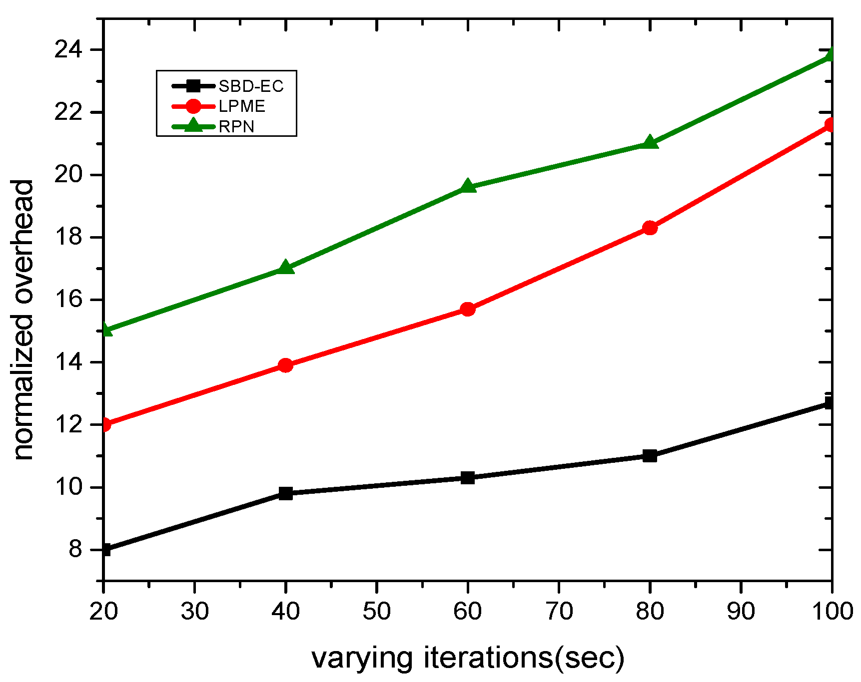 Electronics 10 01273 g007 Electronics 10 01273 g007