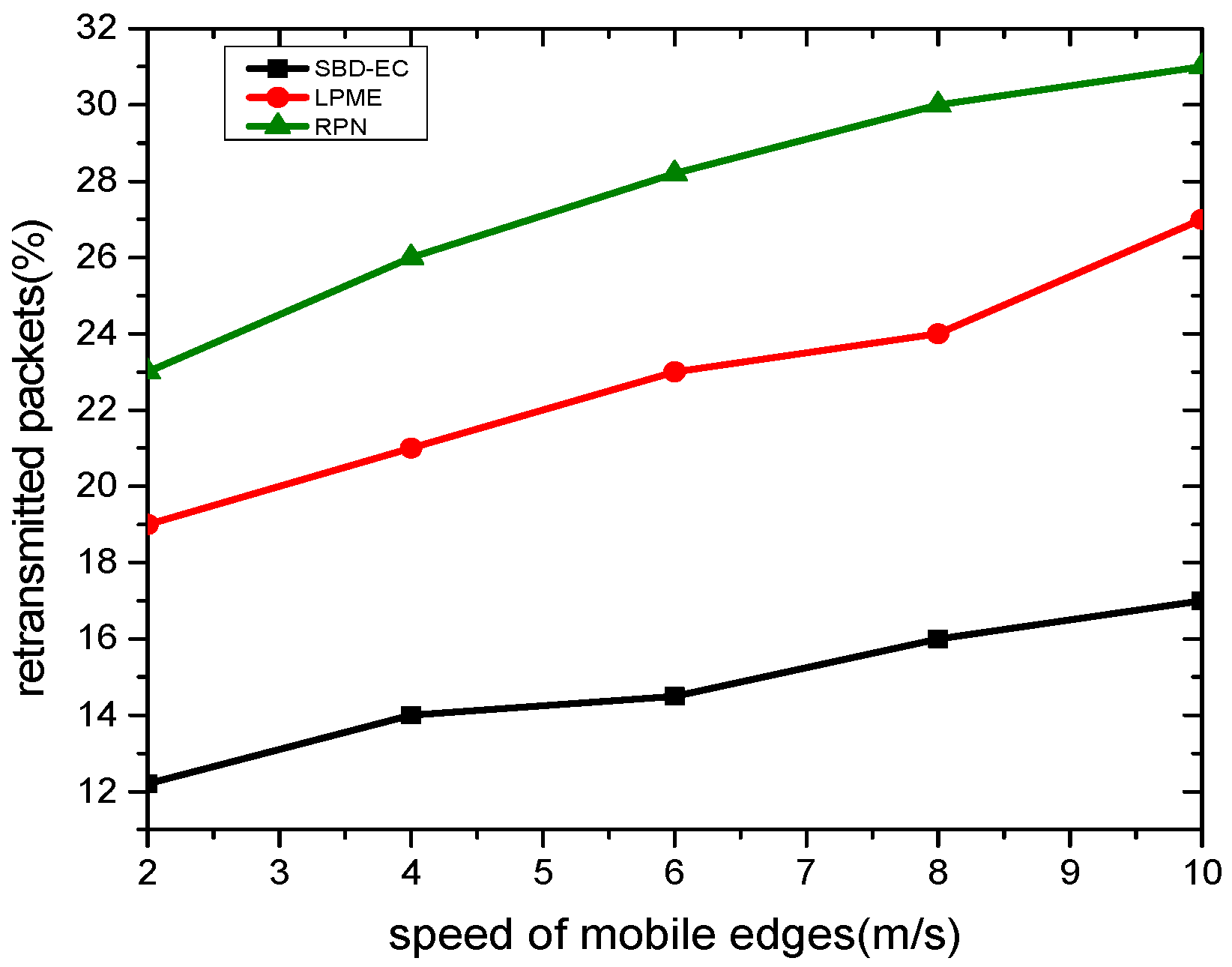 Electronics 10 01273 g009 Electronics 10 01273 g009