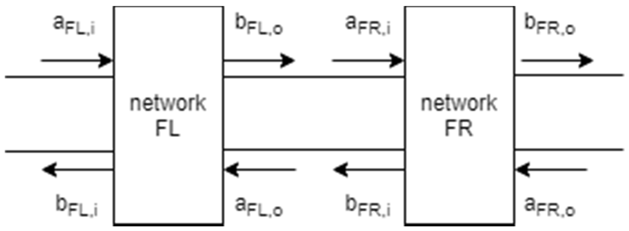 Electronics 10 01275 g001 550