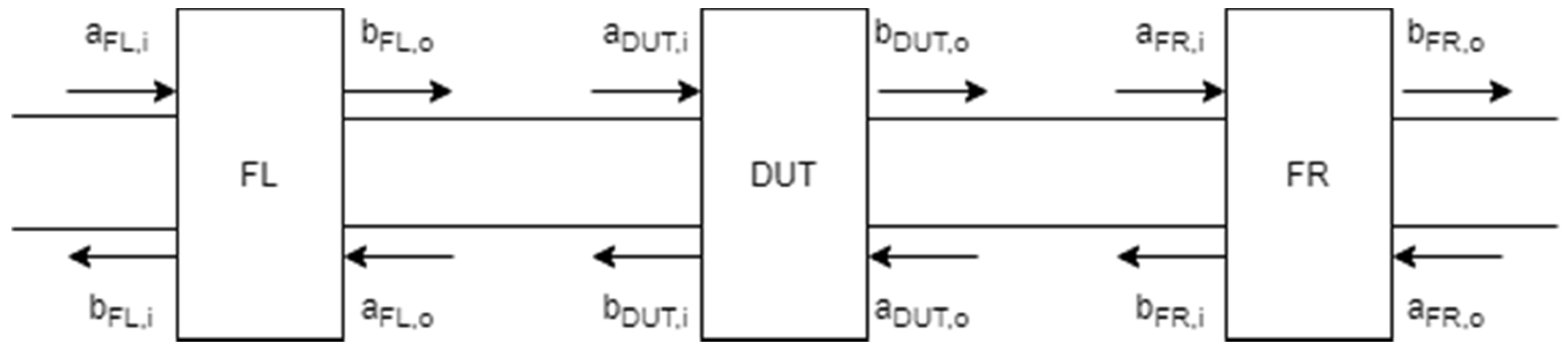 Electronics 10 01275 g002 550