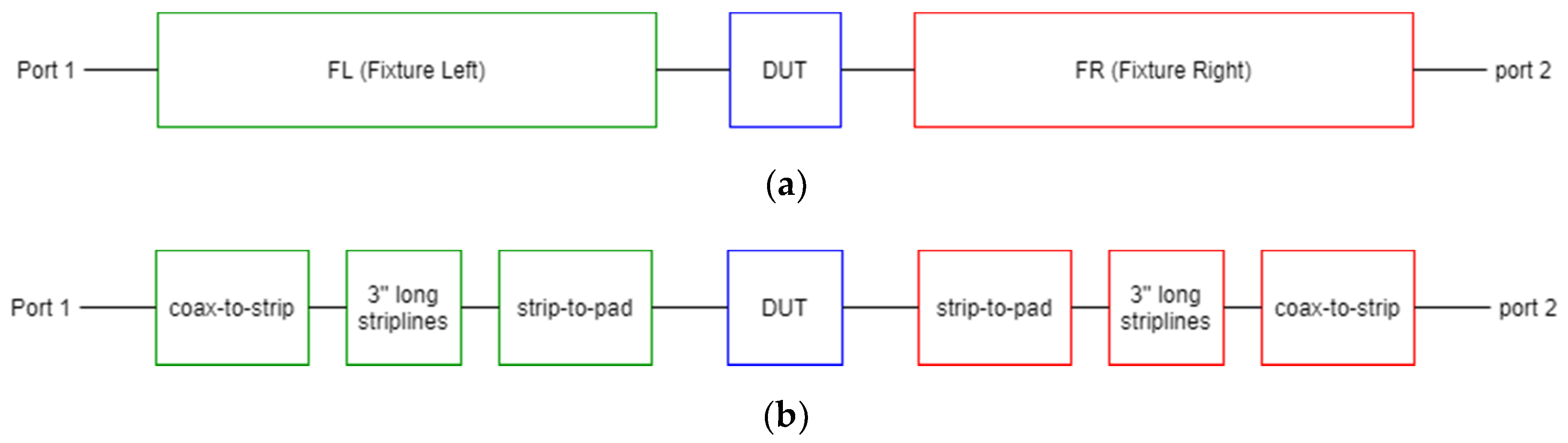 Electronics 10 01275 g003a 550