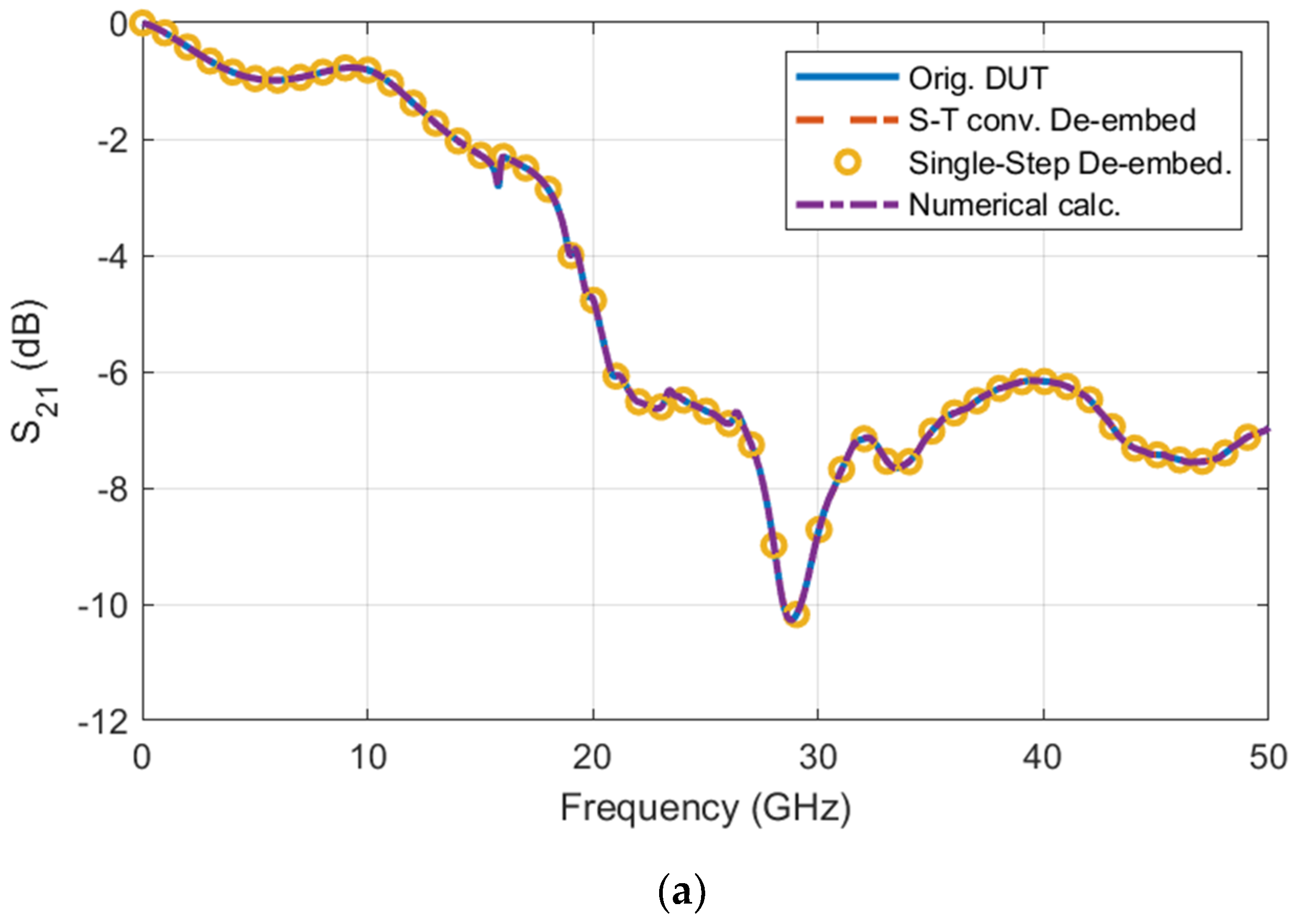 Electronics 10 01275 g004a 550