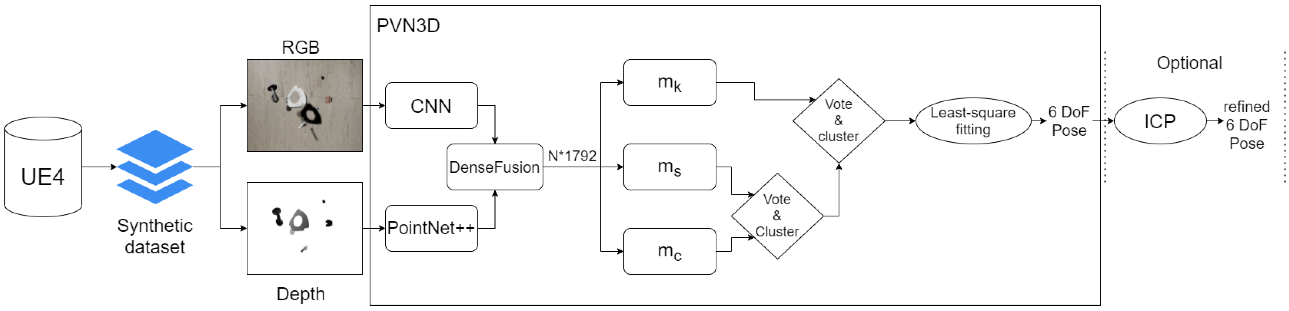 Electronics 10 01276 g004