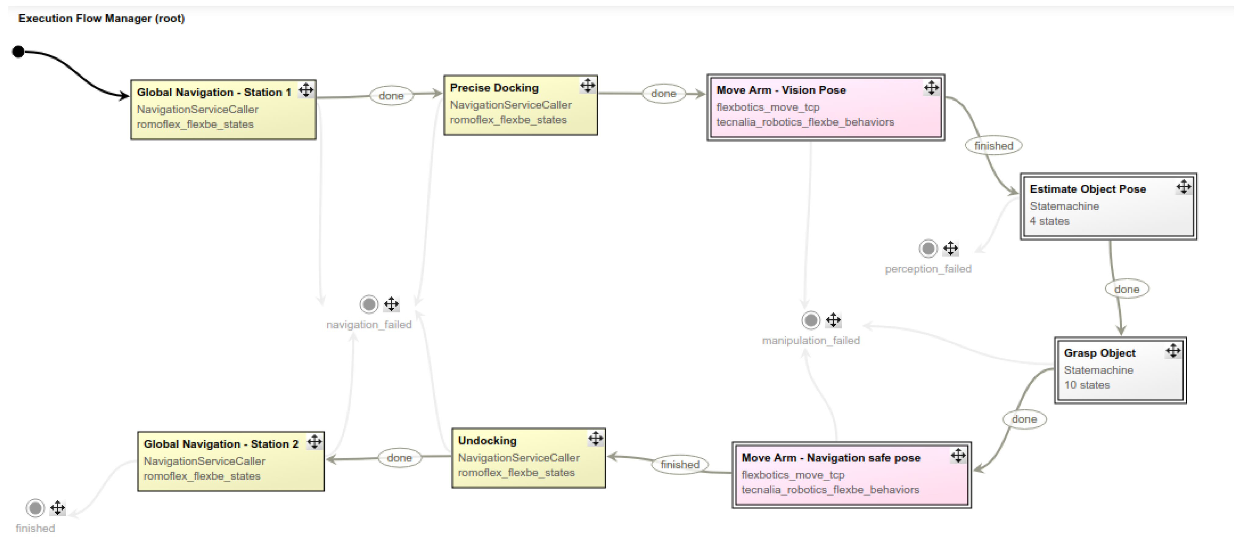 Electronics 10 01276 g007