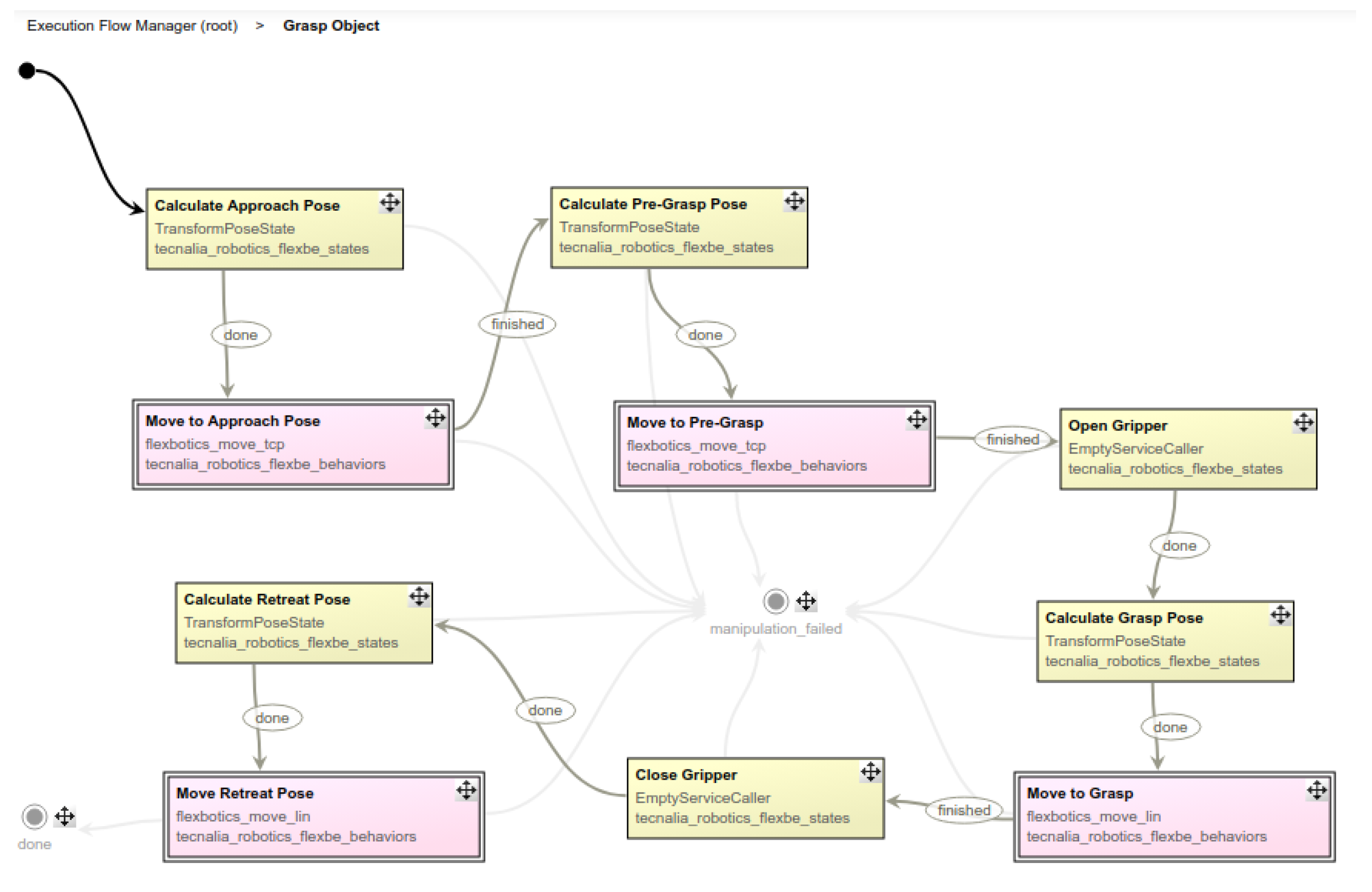 Electronics 10 01276 g009