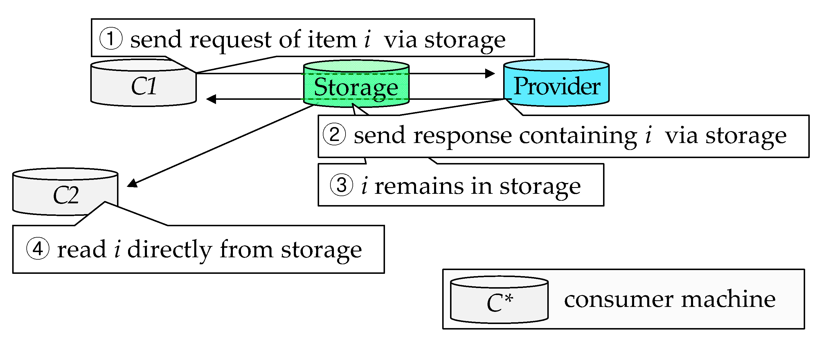 Electronics 10 01277 g003