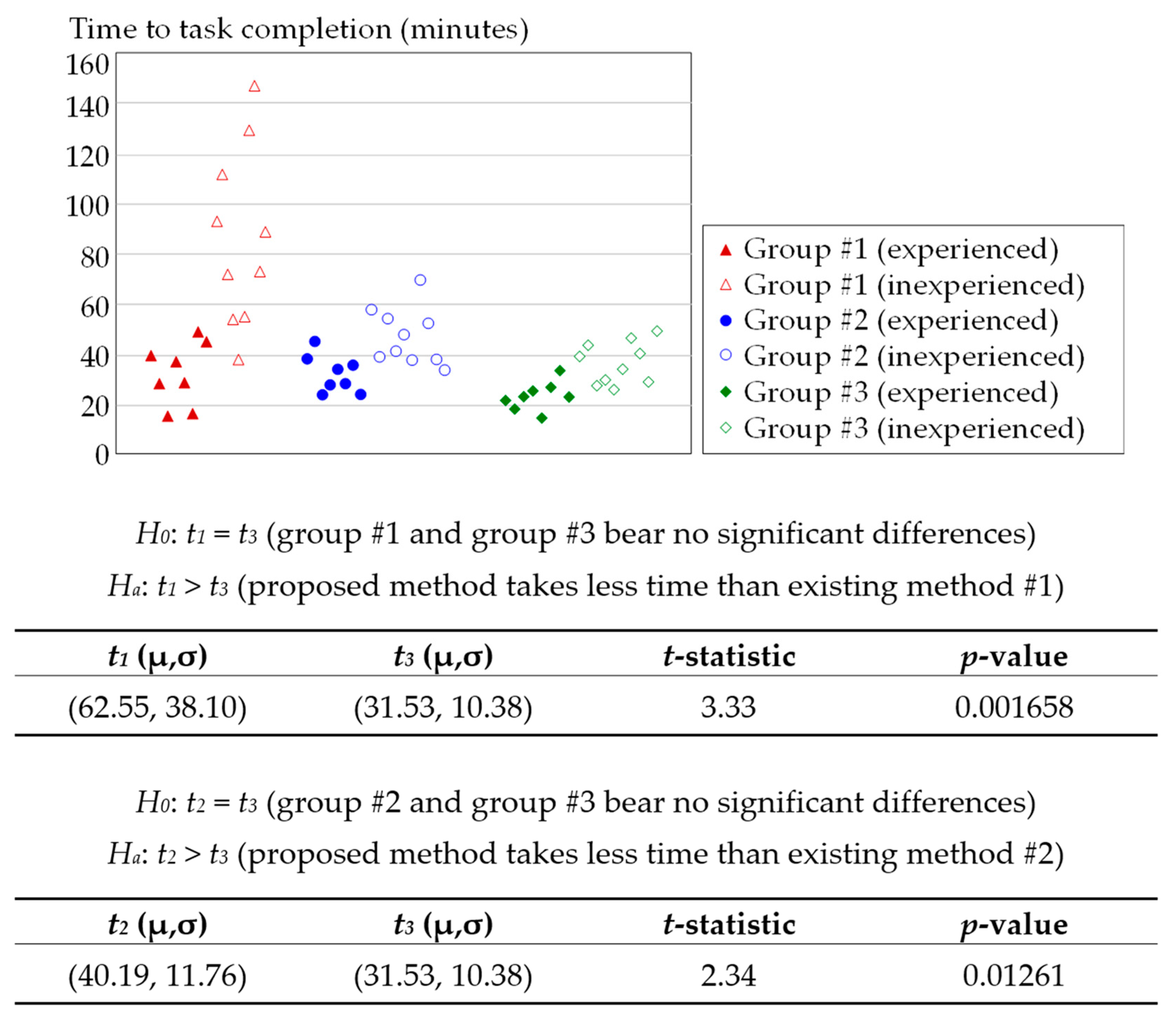 Electronics 10 01277 g008