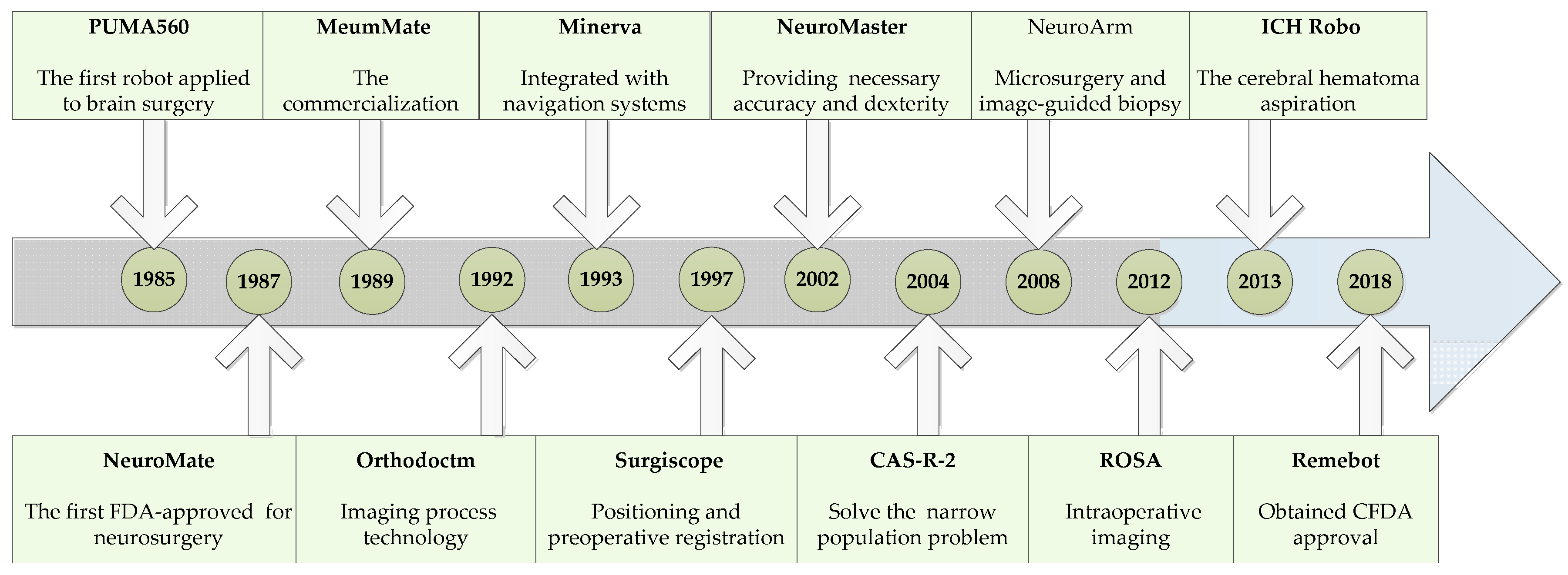 Electronics 10 01278 g002 Electronics 10 01278 g002