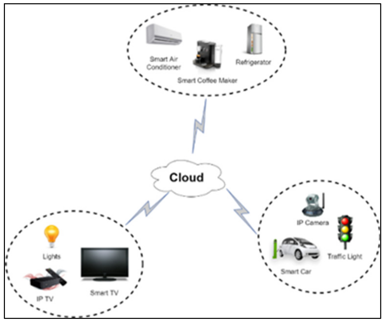 Electronics 10 01282 g001
