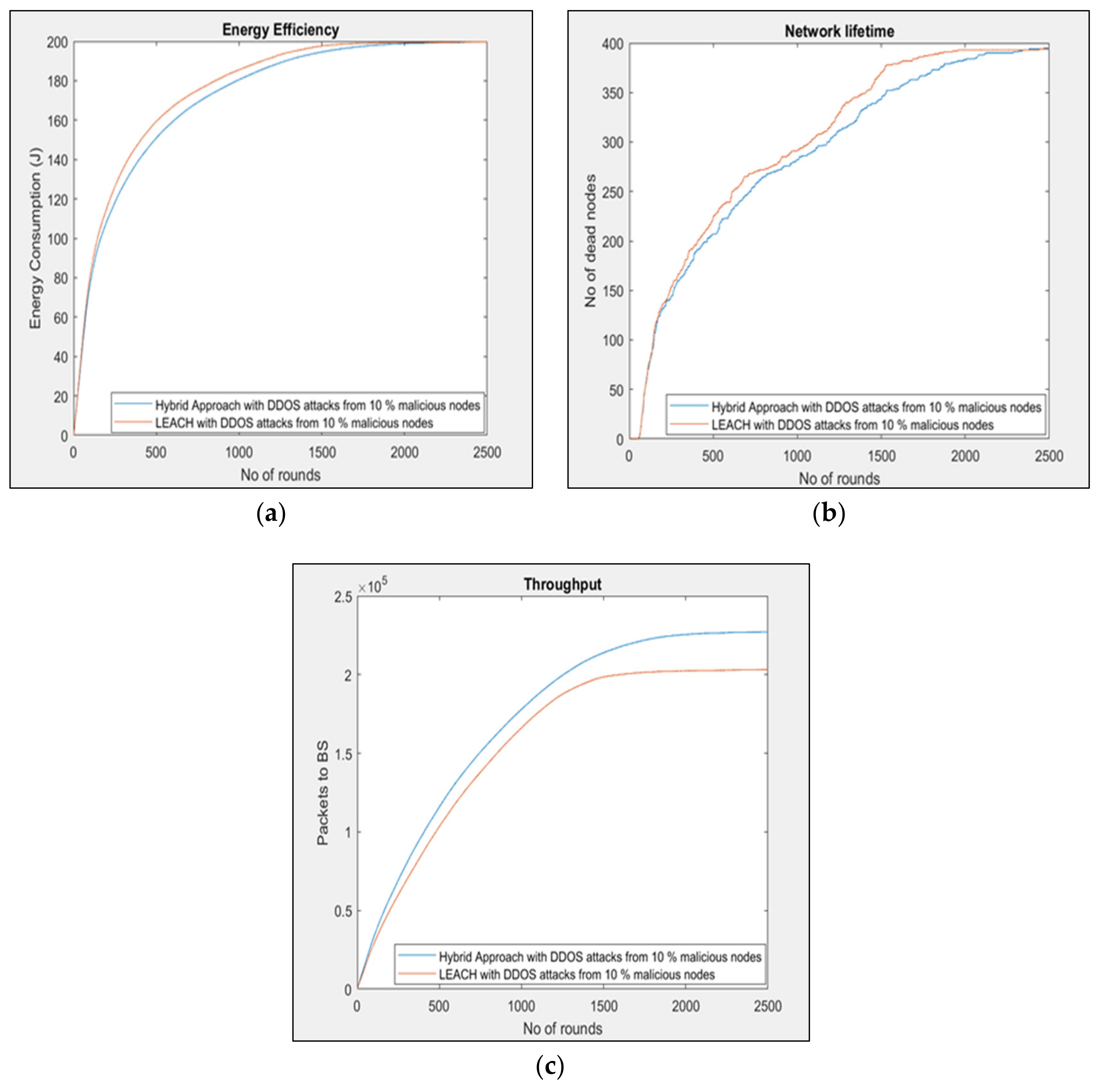 Electronics 10 01282 g003