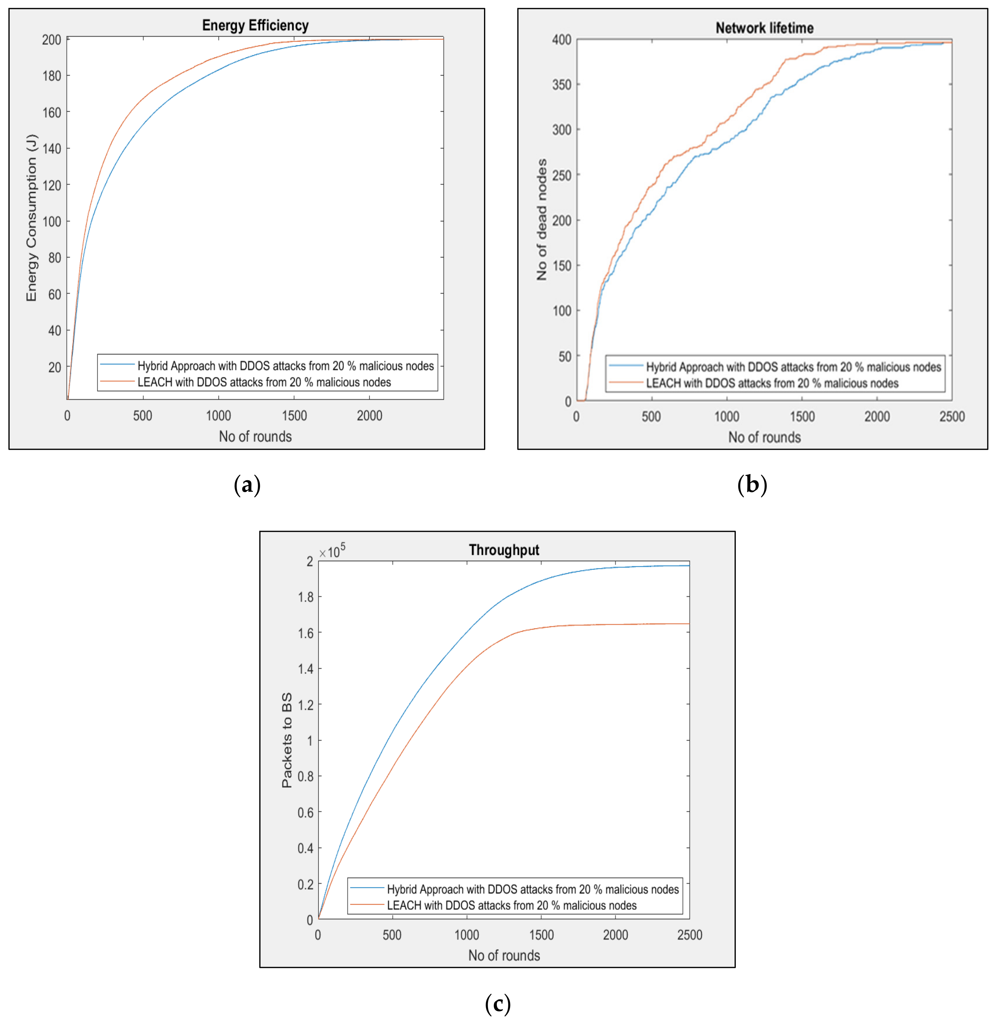 Electronics 10 01282 g004