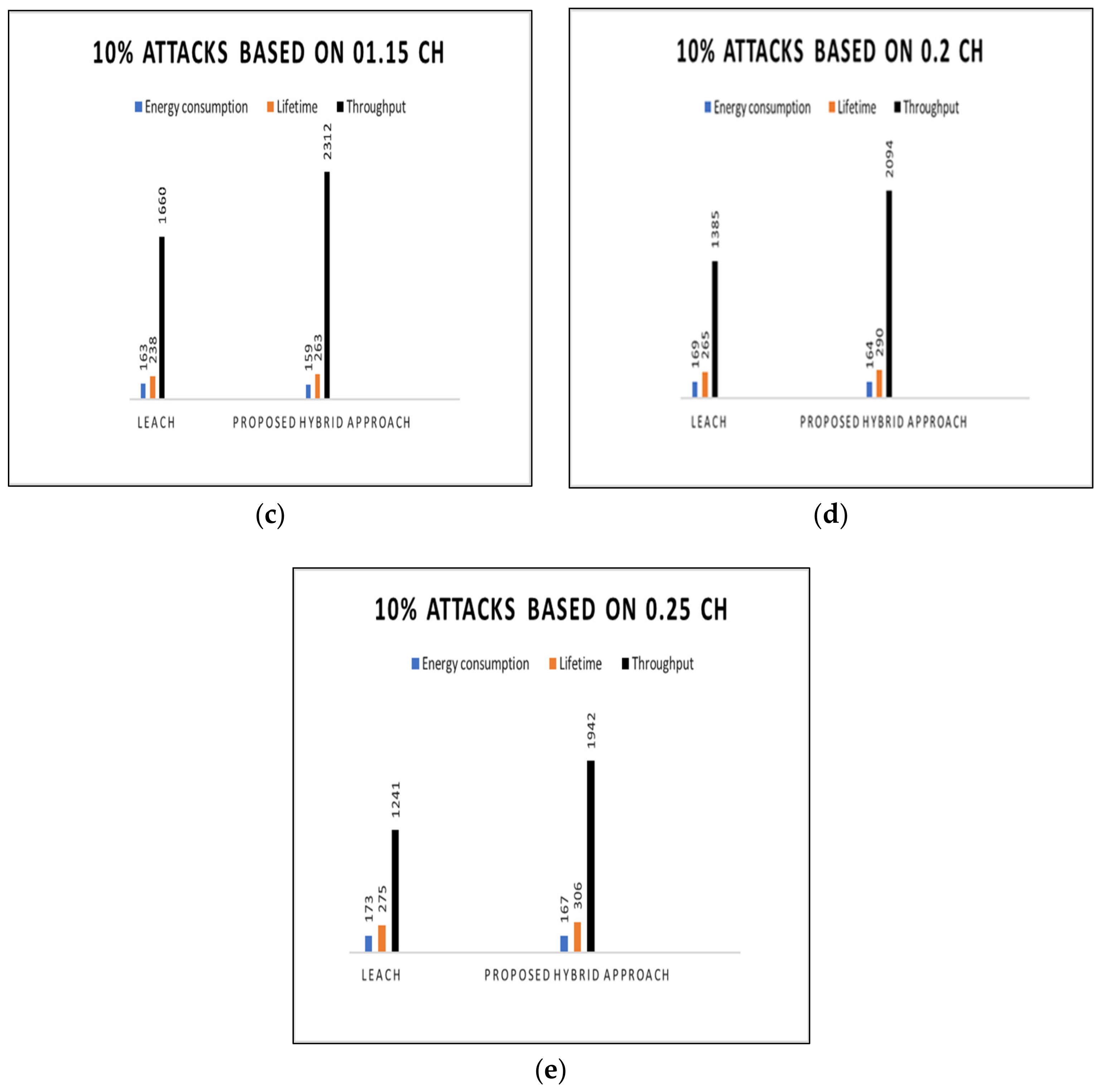 Electronics 10 01282 g005b