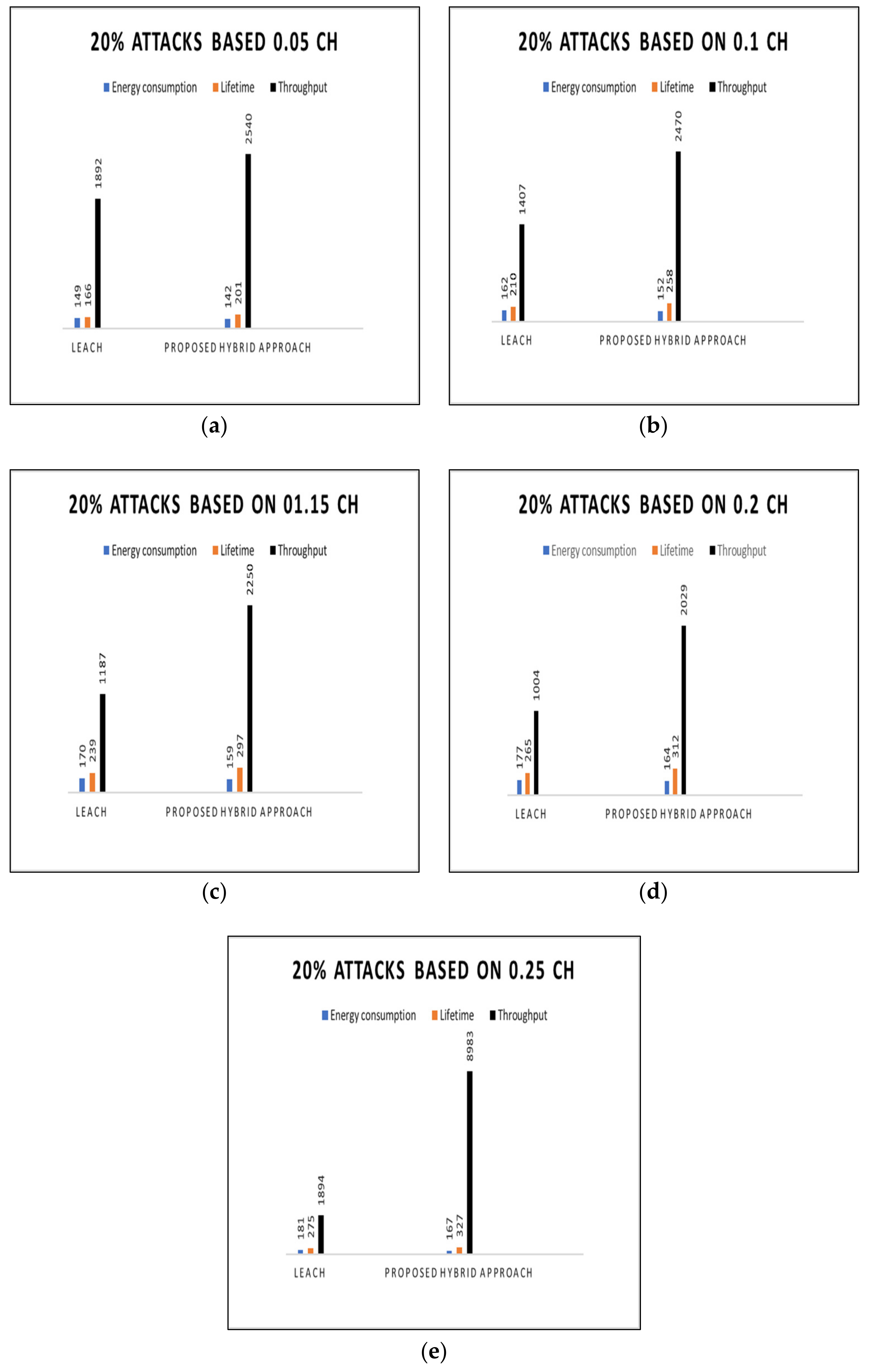 Electronics 10 01282 g006