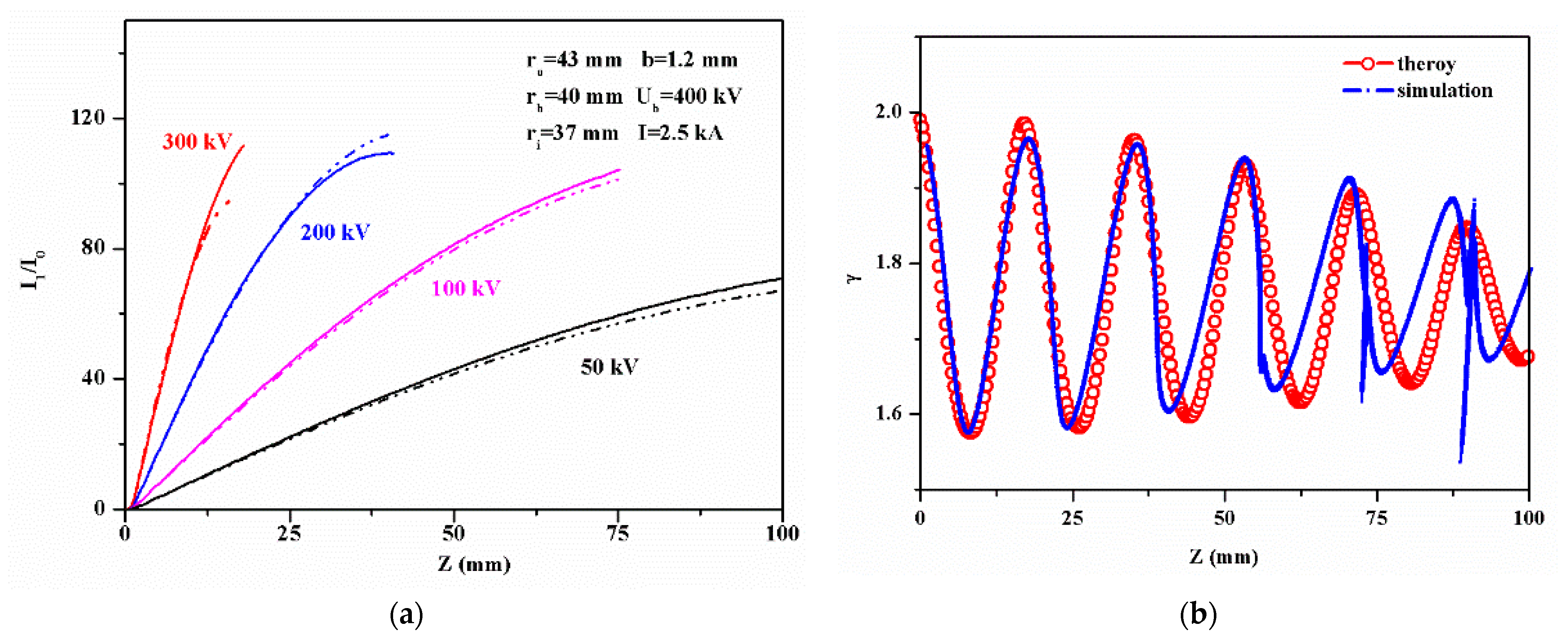 Electronics 10 01284 g003 550