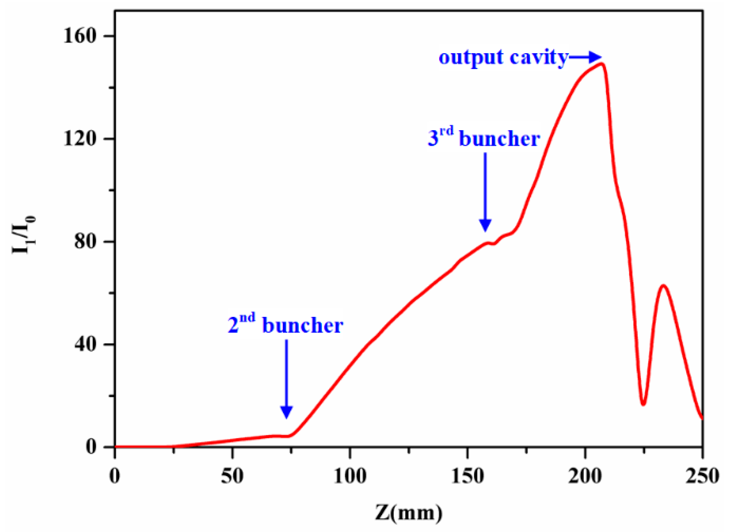 Electronics 10 01284 g008 550