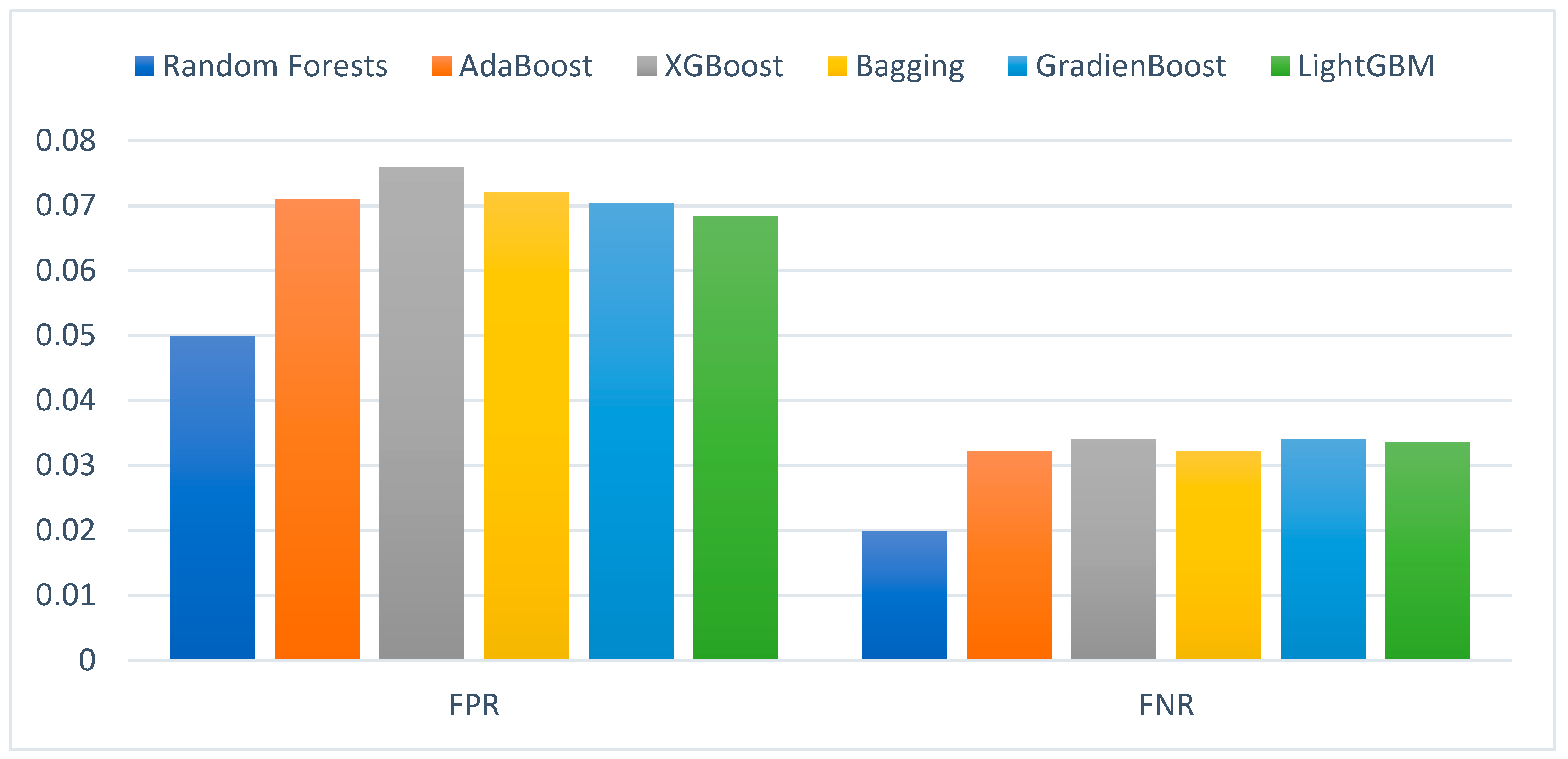 Electronics 10 01285 g003 Electronics 10 01285 g003