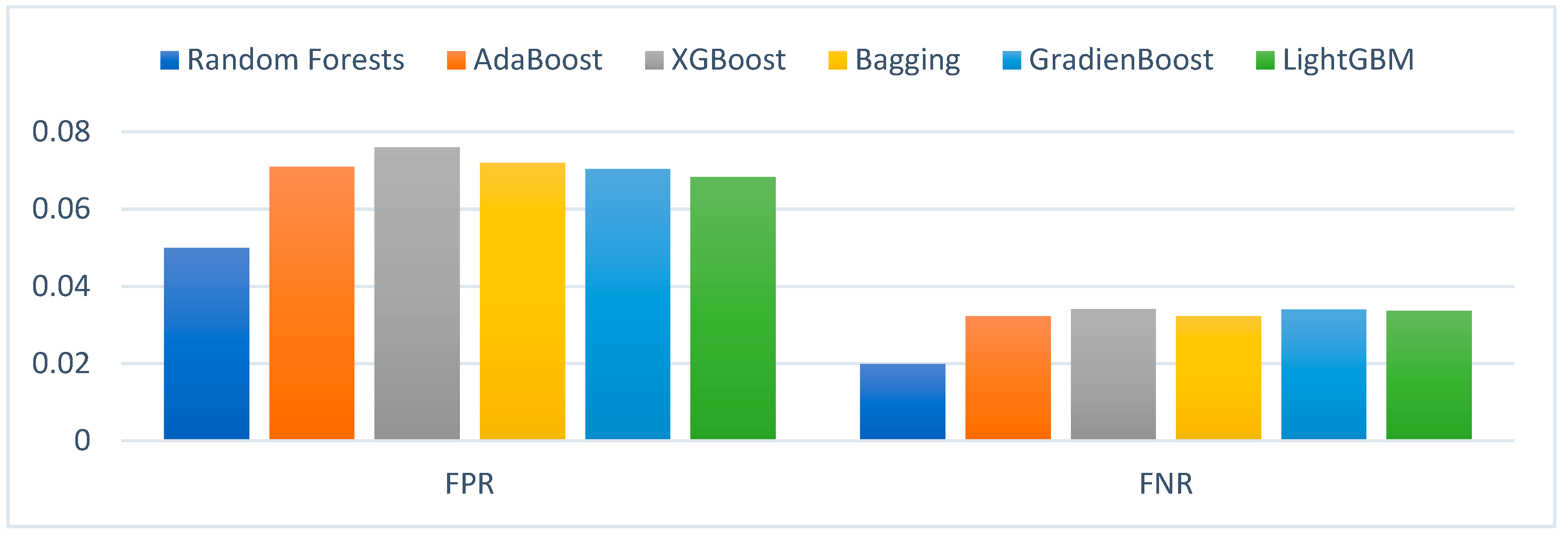 Electronics 10 01285 g004 Electronics 10 01285 g004