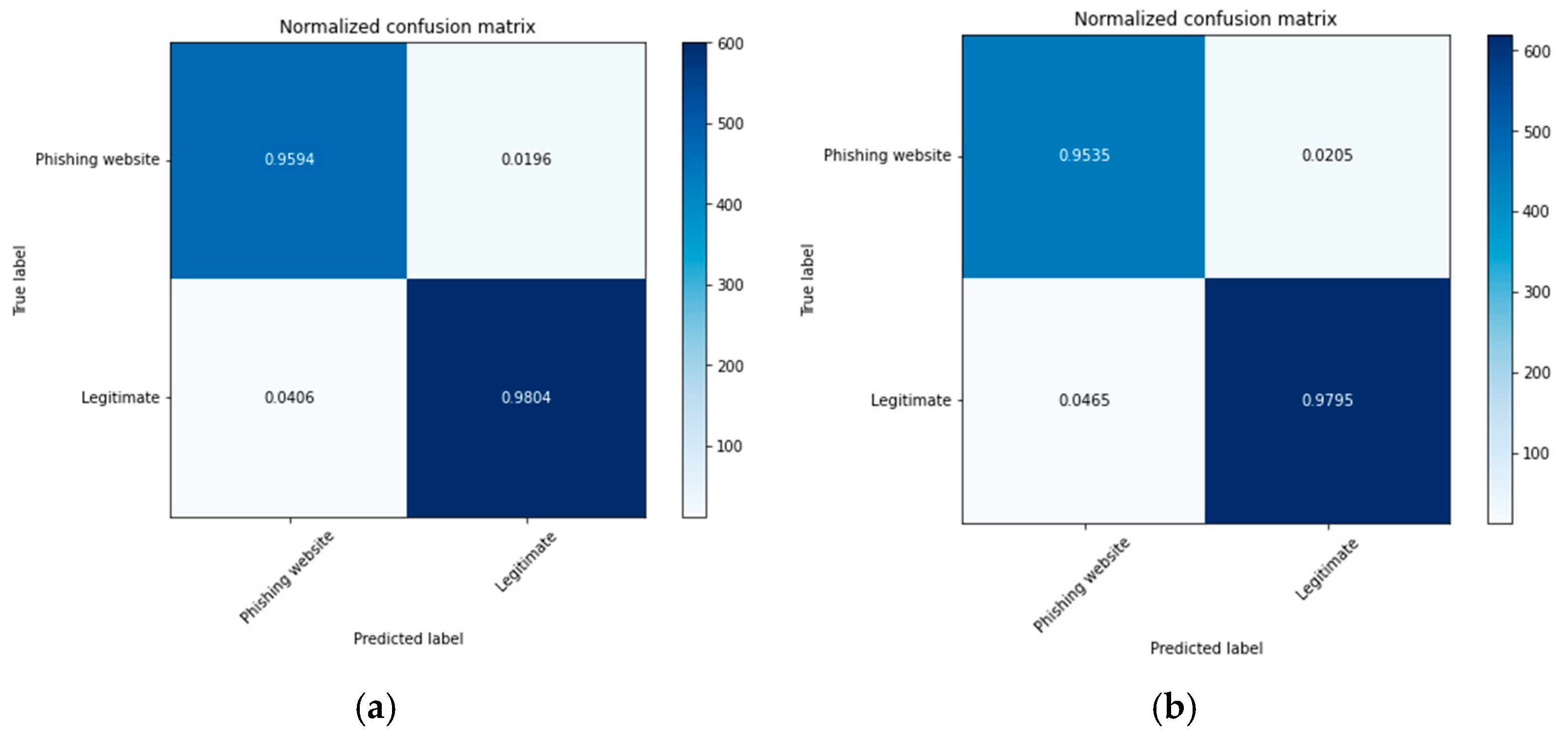 Electronics 10 01285 g005 Electronics 10 01285 g005