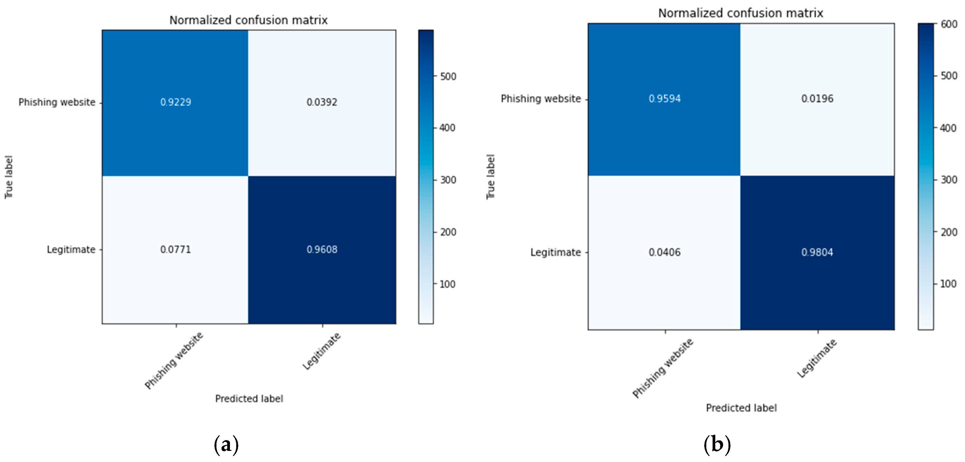 Electronics 10 01285 g006 Electronics 10 01285 g006