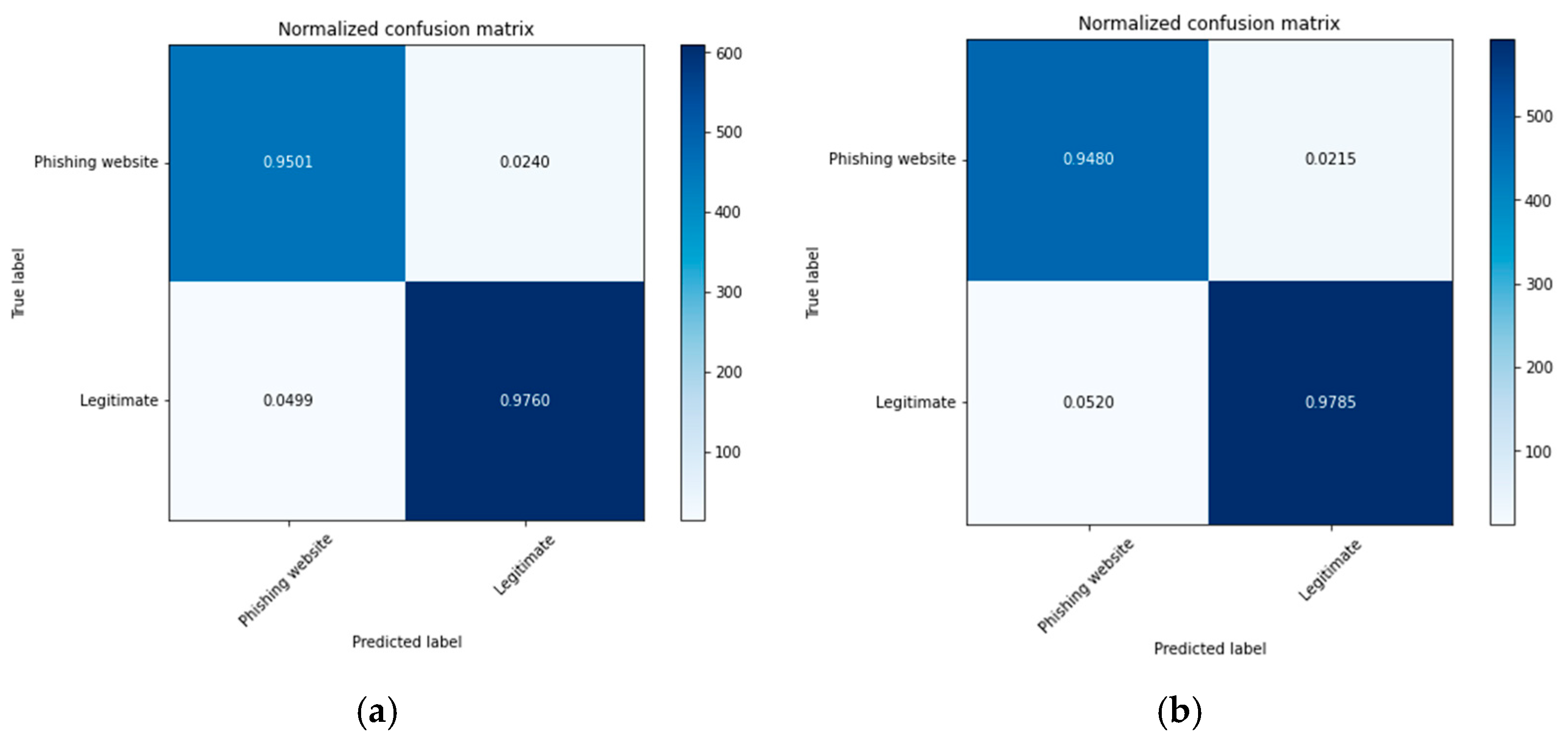 Electronics 10 01285 g008 Electronics 10 01285 g008