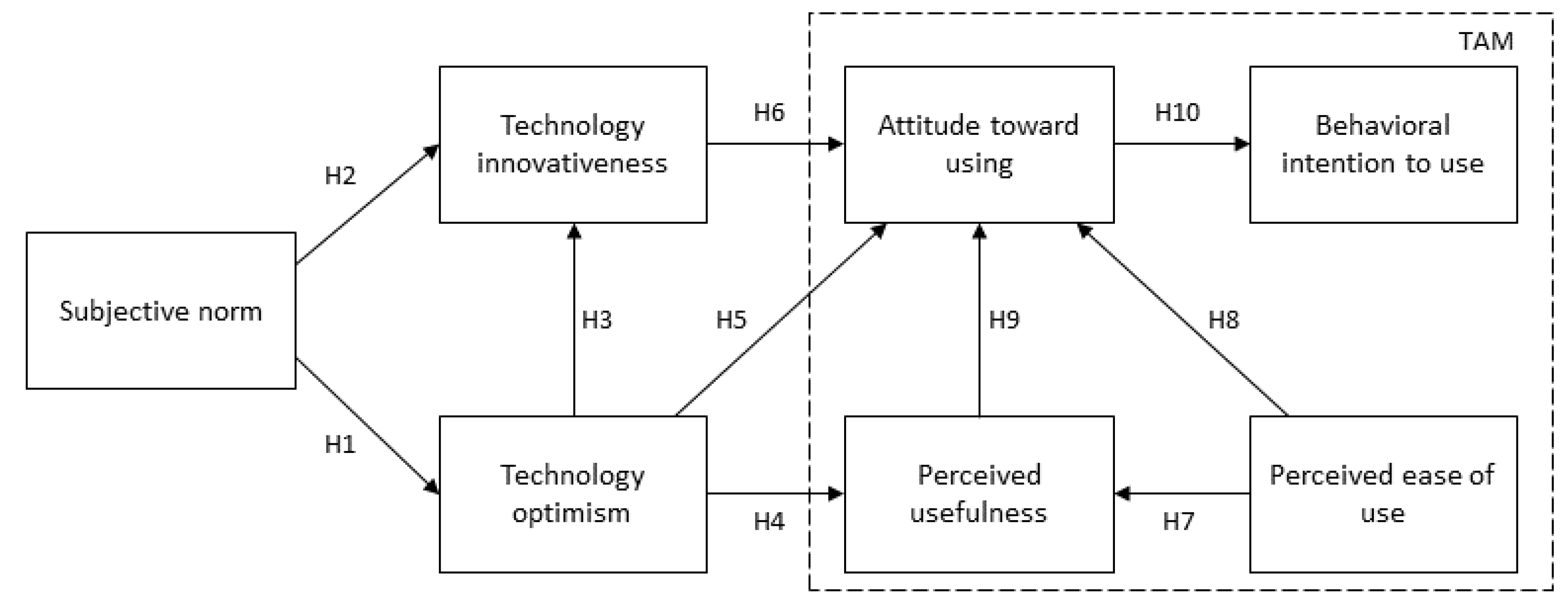 Electronics 10 01286 g001