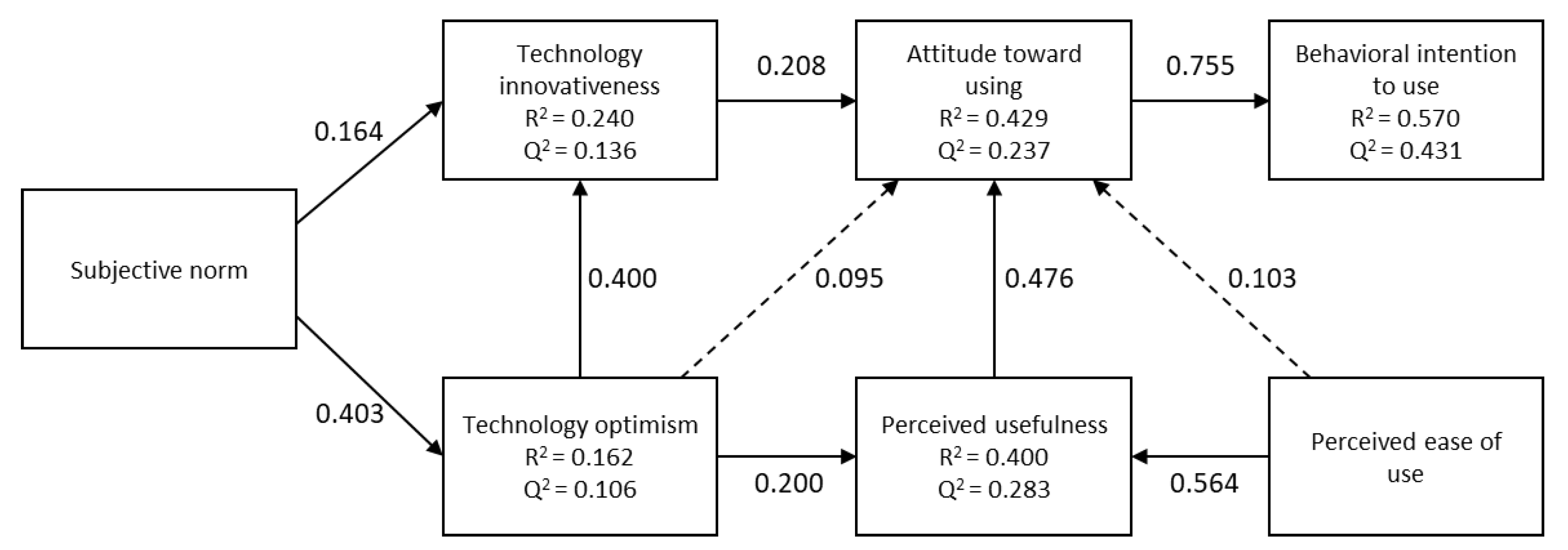 Electronics 10 01286 g003