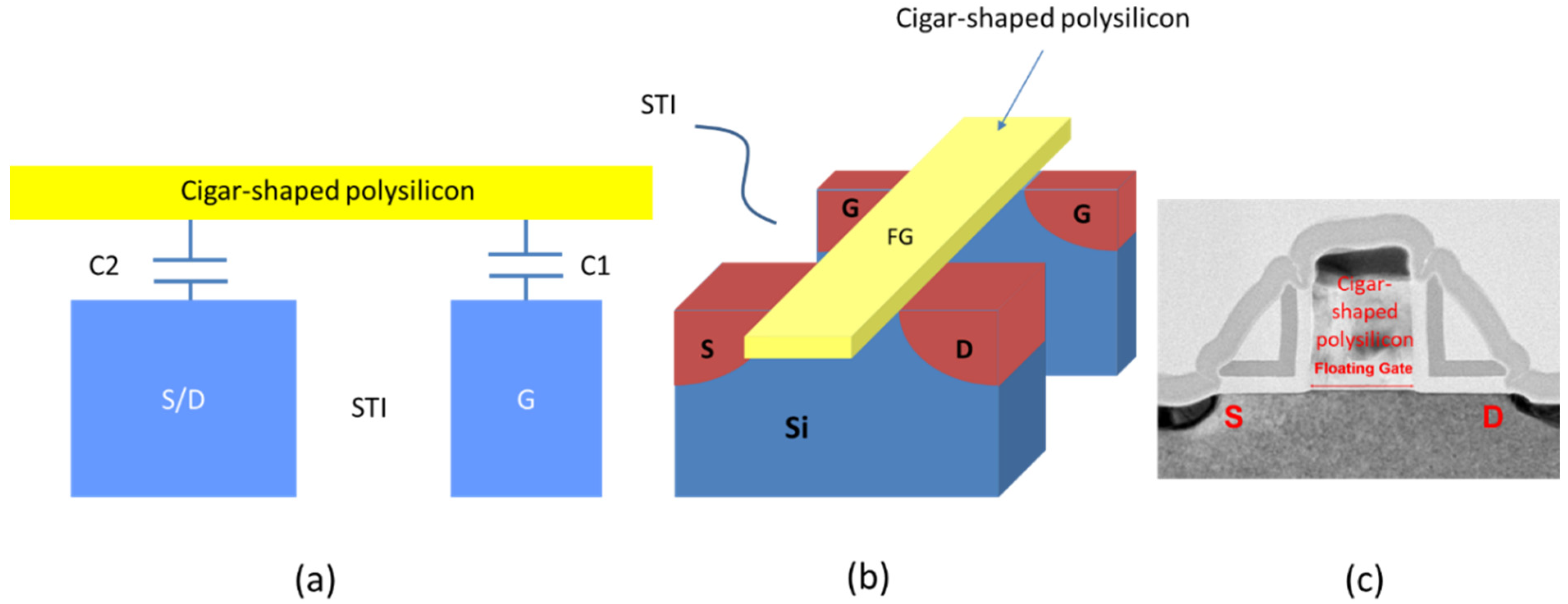Electronics 10 01287 g003