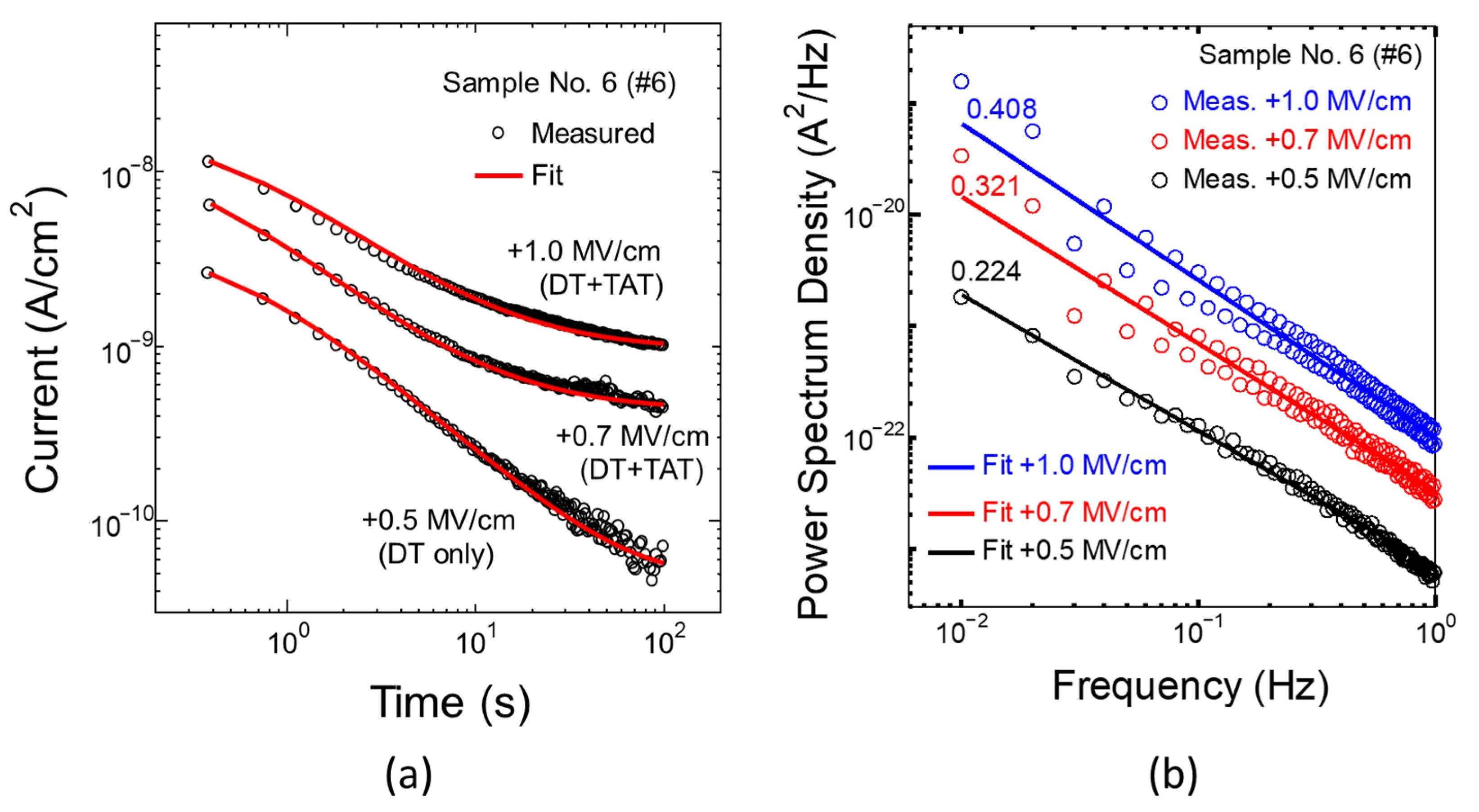 Electronics 10 01287 g015