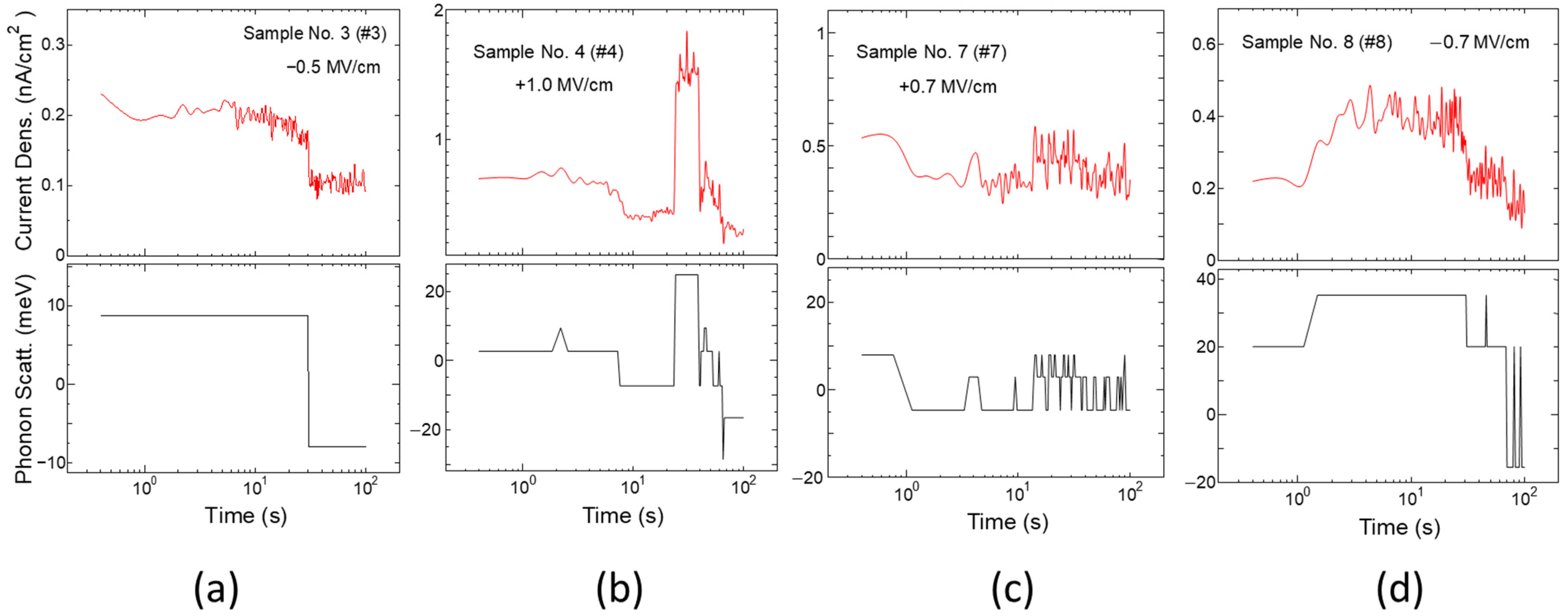 Electronics 10 01287 g020