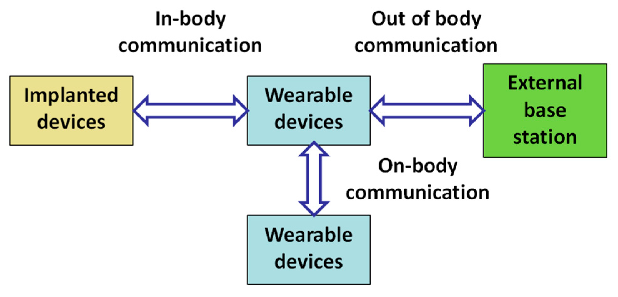 Electronics 10 01288 g001