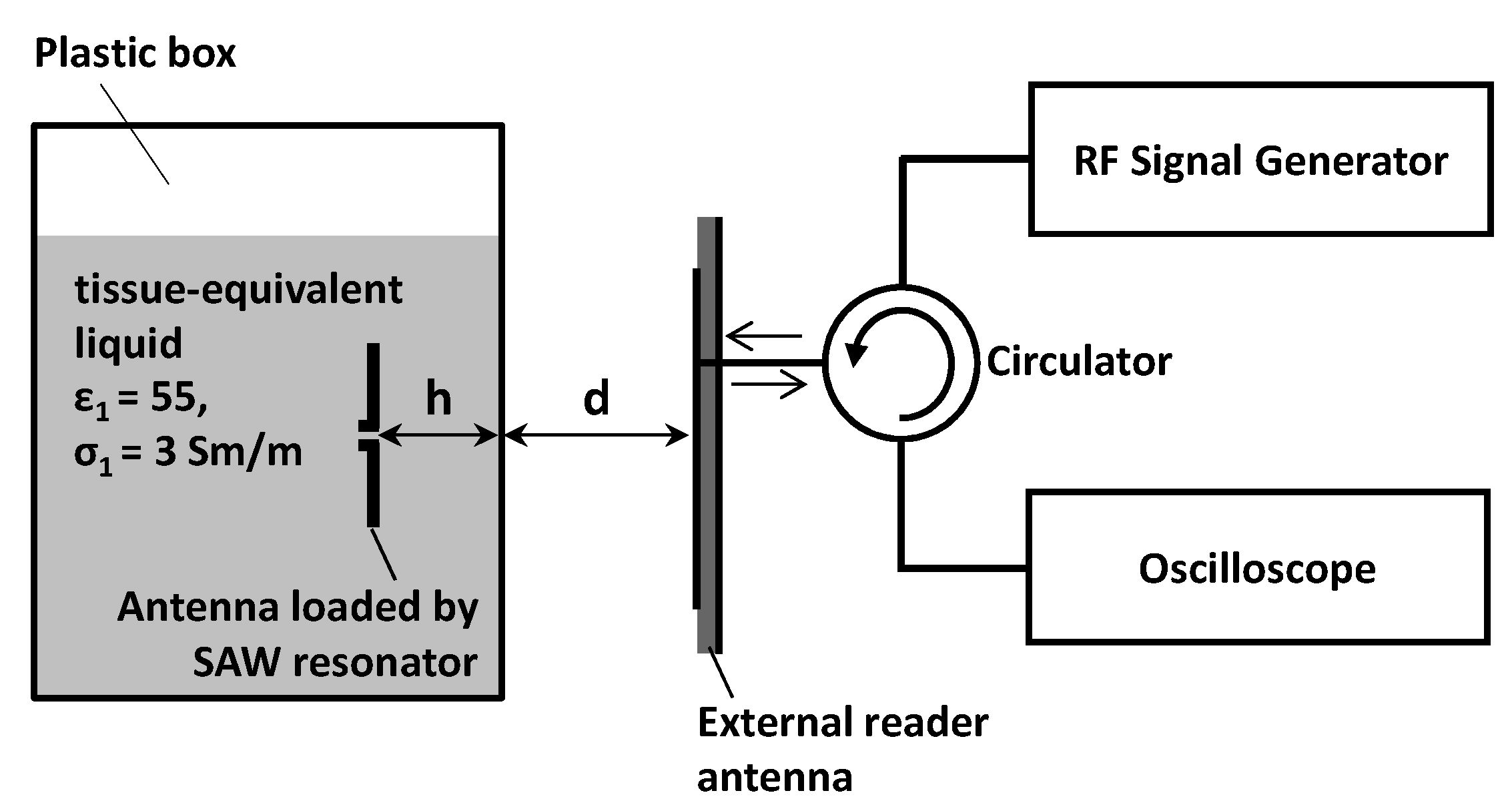 Electronics 10 01288 g004