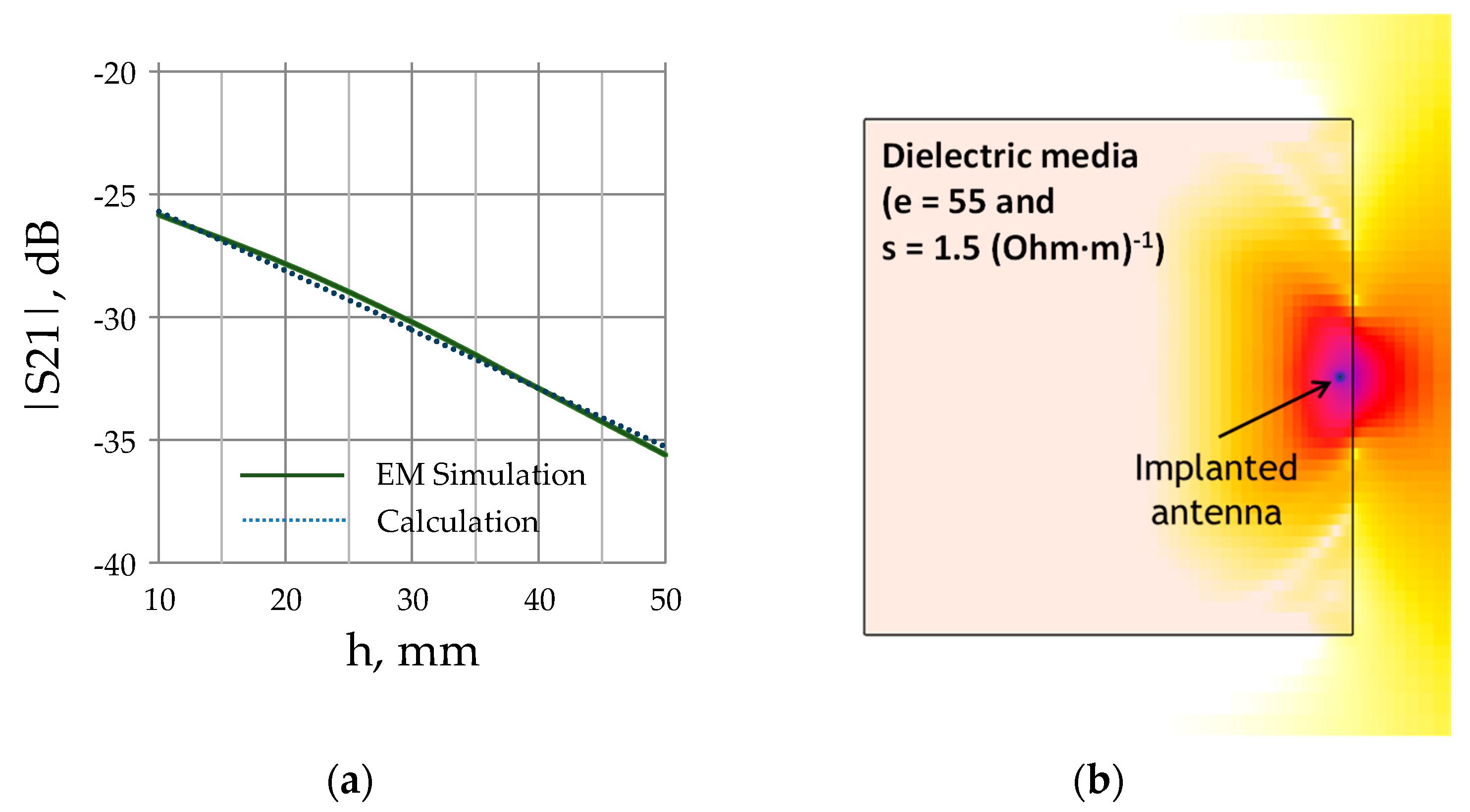 Electronics 10 01288 g006