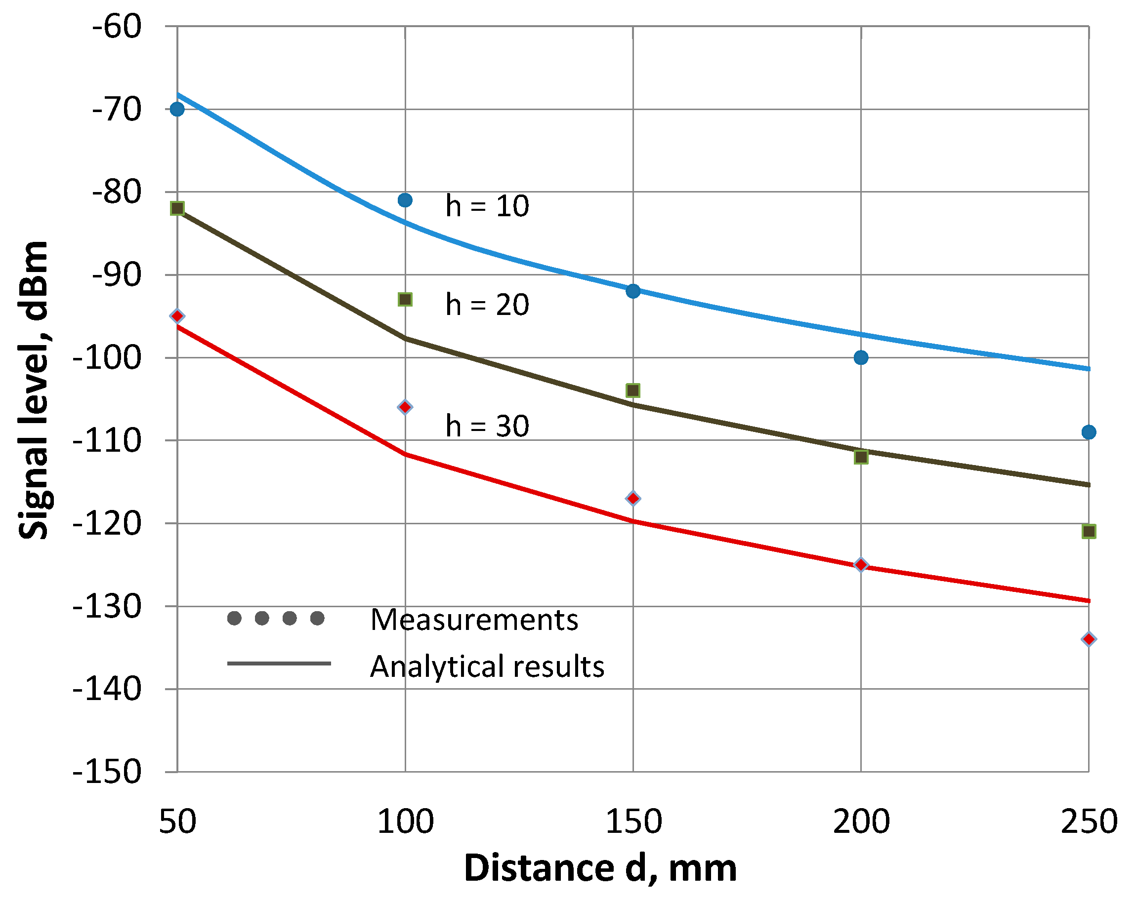 Electronics 10 01288 g007