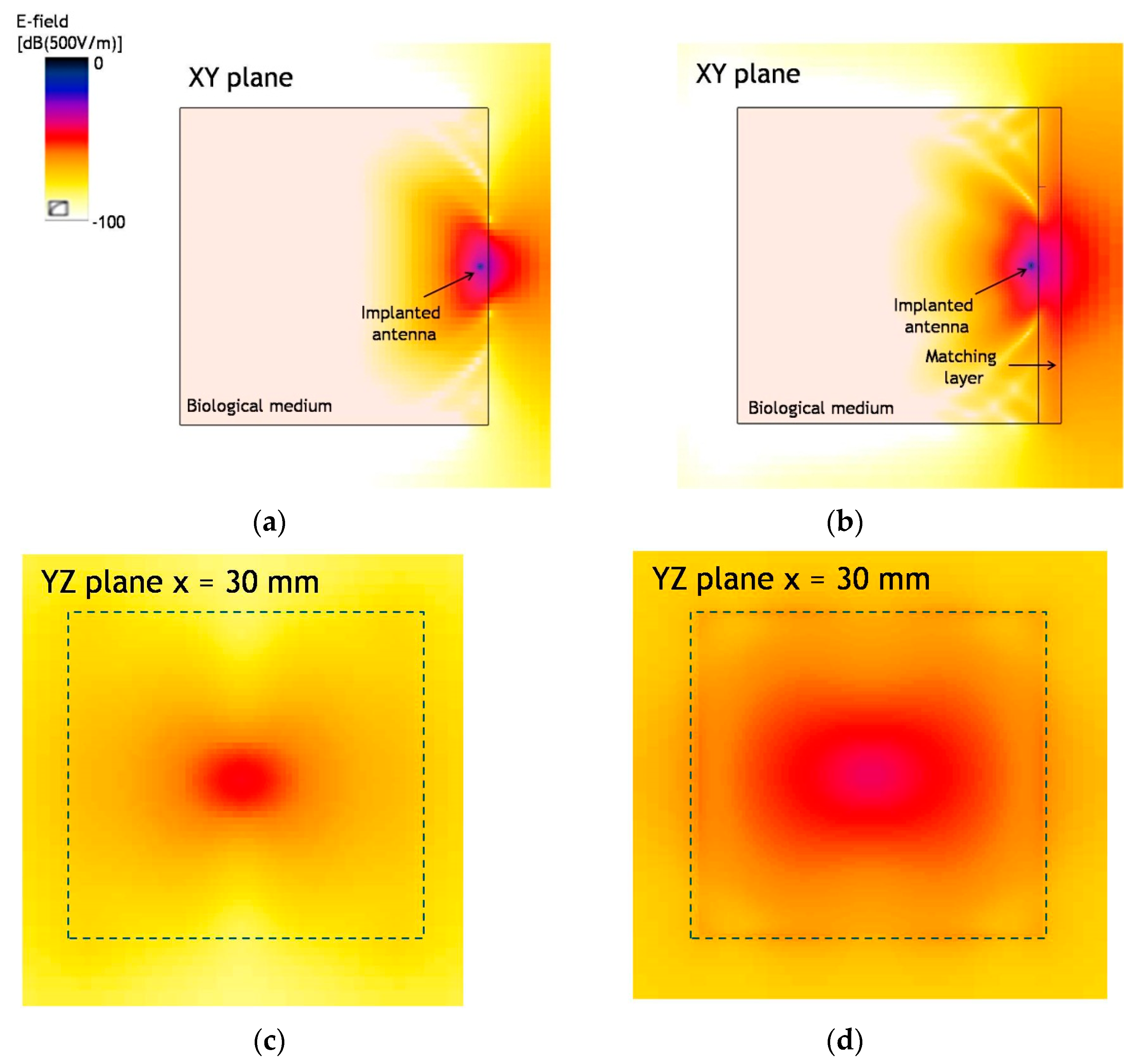 Electronics 10 01288 g009