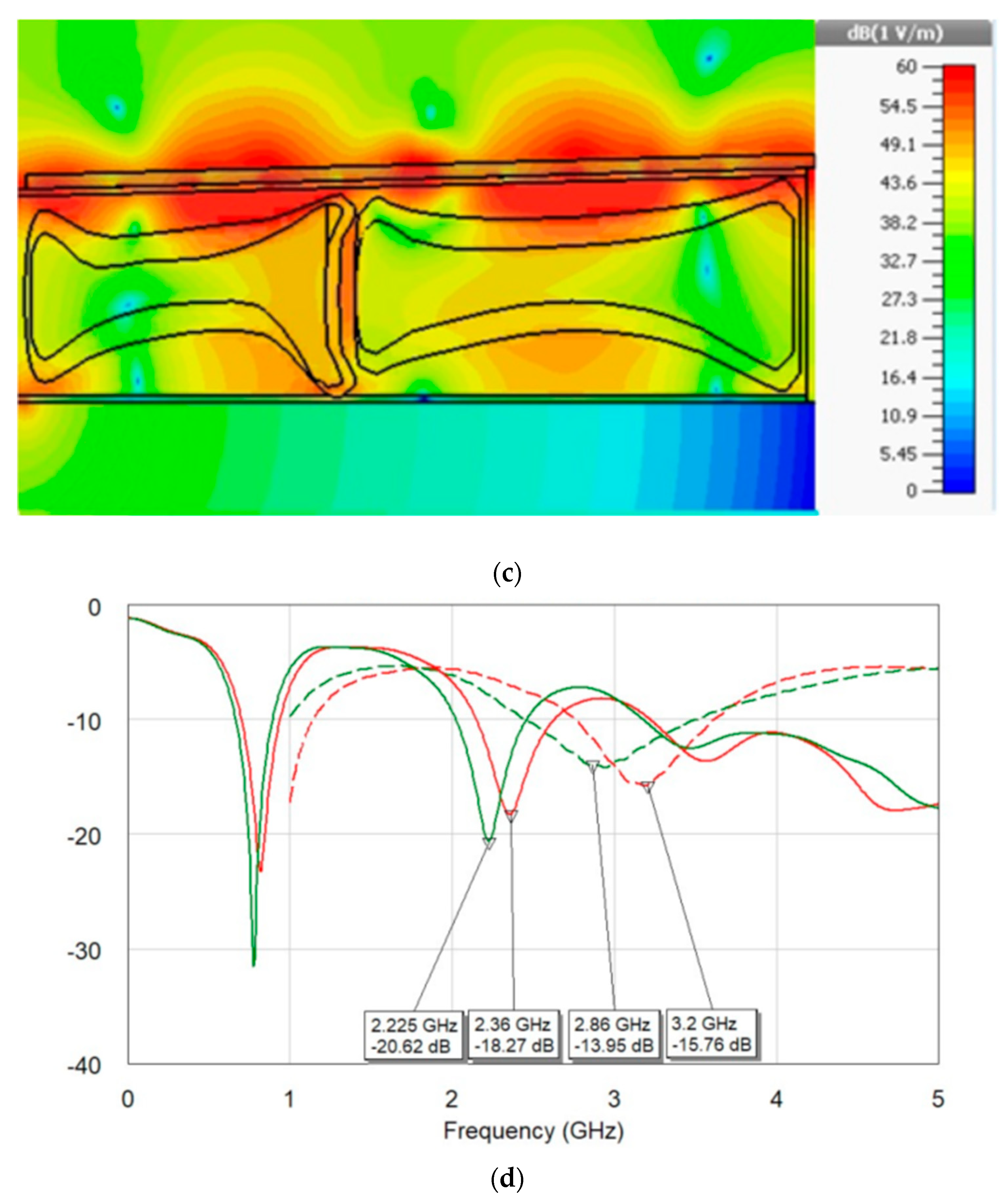 Electronics 10 01288 g012b